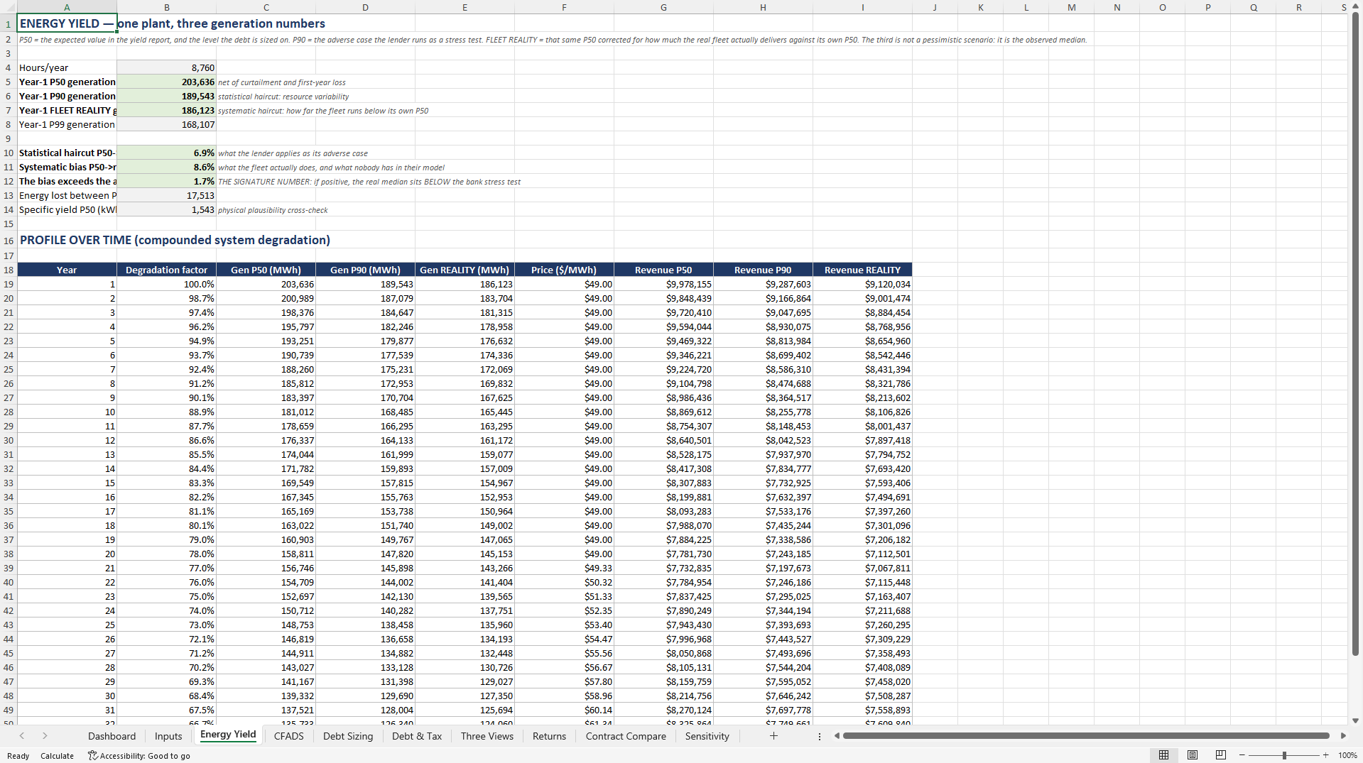 Utility-Scale Solar PV Debt Sizing & P50 Bias Model (Excel template (XLSX)) Preview Image
