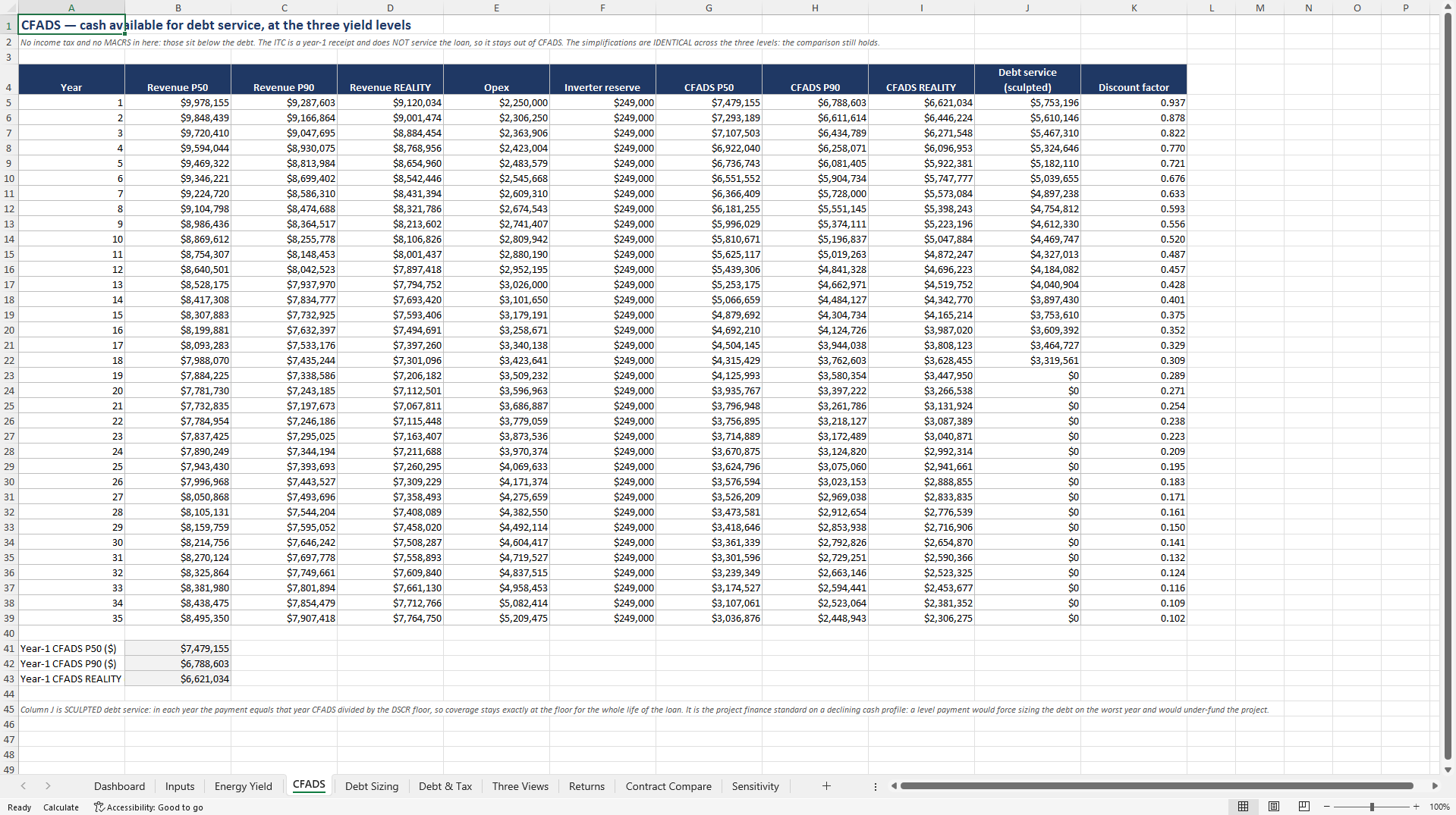 Utility-Scale Solar PV Debt Sizing & P50 Bias Model (Excel template (XLSX)) Preview Image