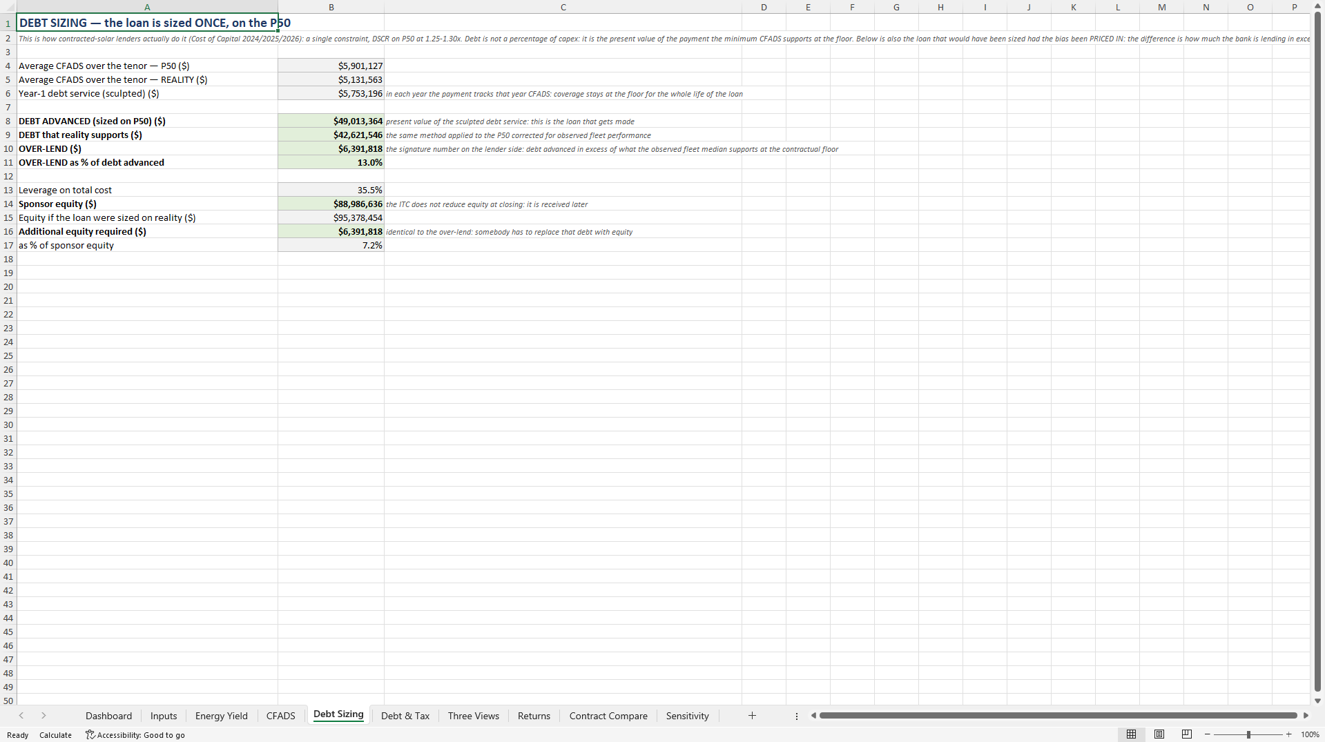 Utility-Scale Solar PV Debt Sizing & P50 Bias Model (Excel template (XLSX)) Preview Image