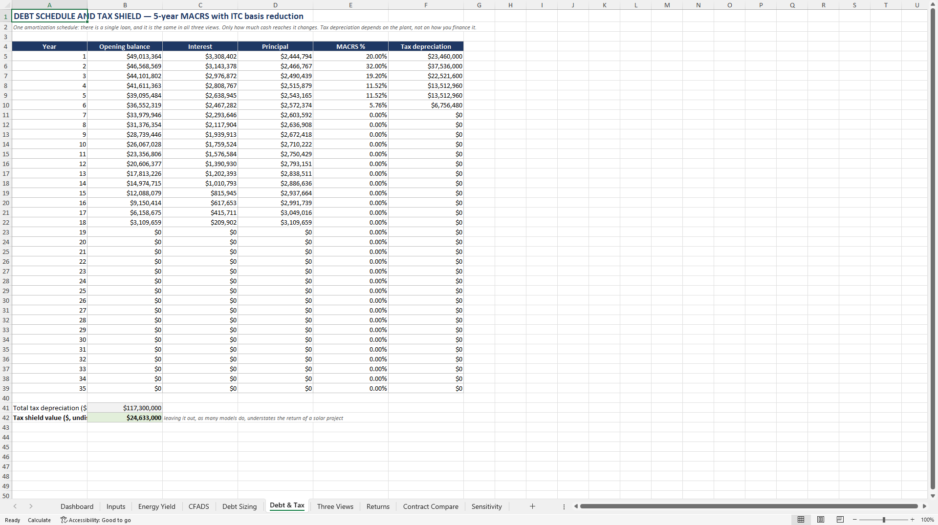 Utility-Scale Solar PV Debt Sizing & P50 Bias Model (Excel template (XLSX)) Preview Image