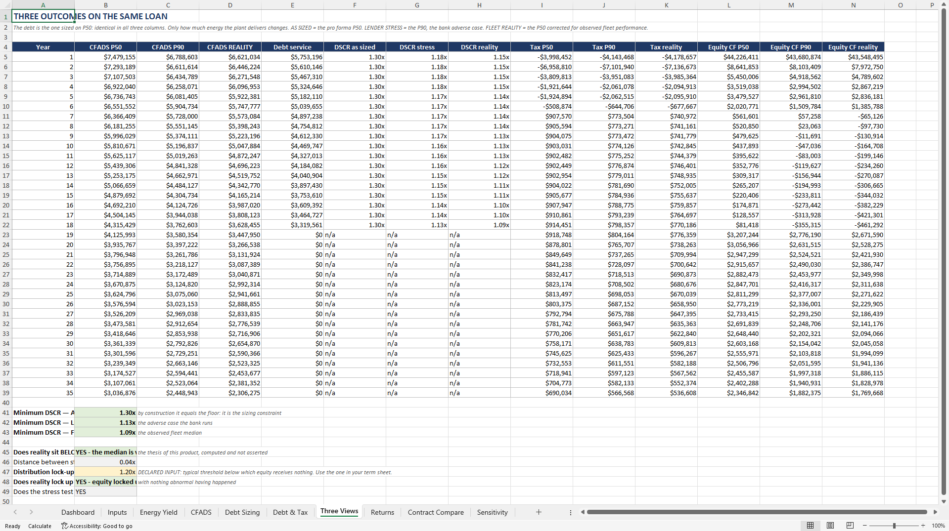 Utility-Scale Solar PV Debt Sizing & P50 Bias Model (Excel template (XLSX)) Preview Image