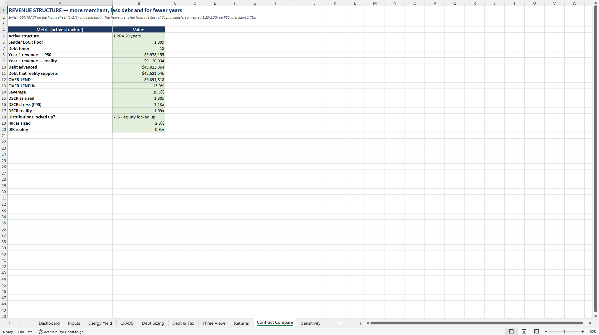 Utility-Scale Solar PV Debt Sizing & P50 Bias Model (Excel template (XLSX)) Preview Image