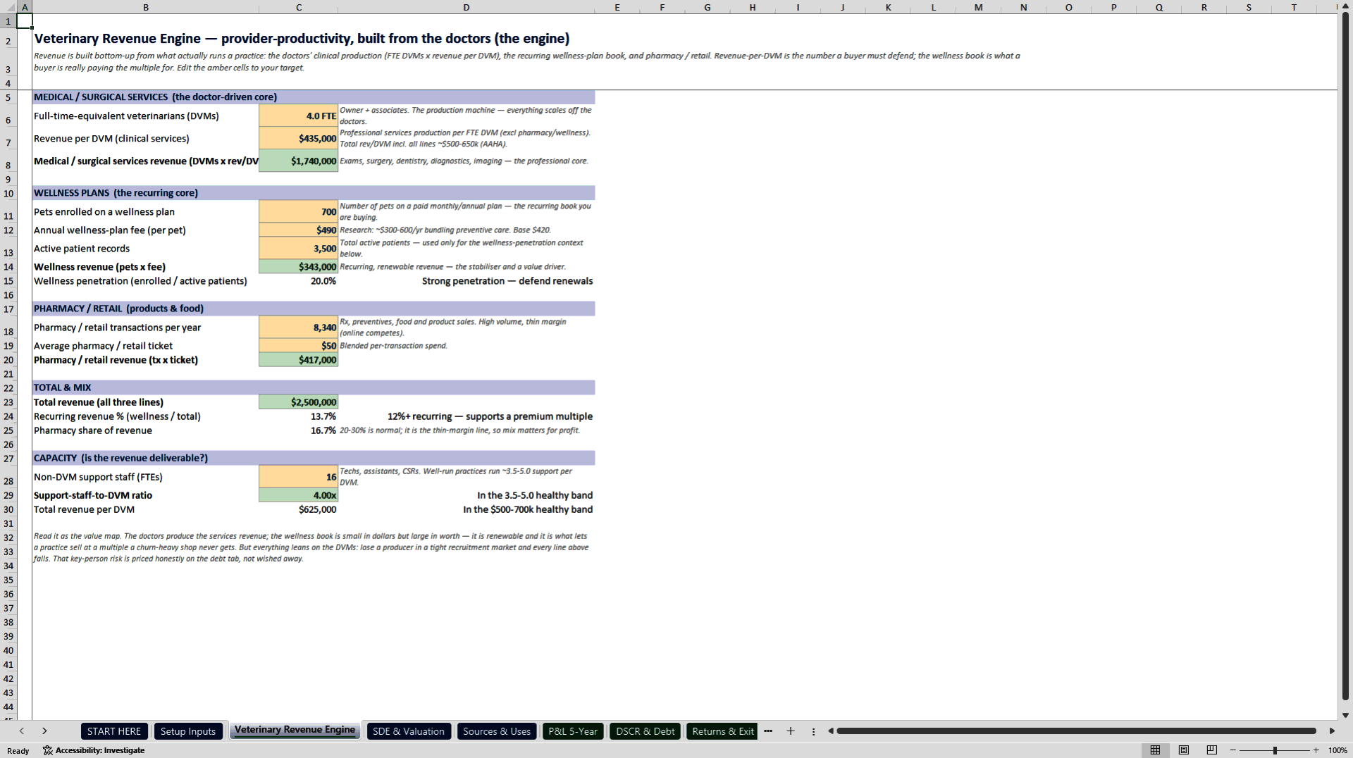 Veterinary Practice Acquisition & SBA Underwriting Model (Excel template (XLSX)) Preview Image