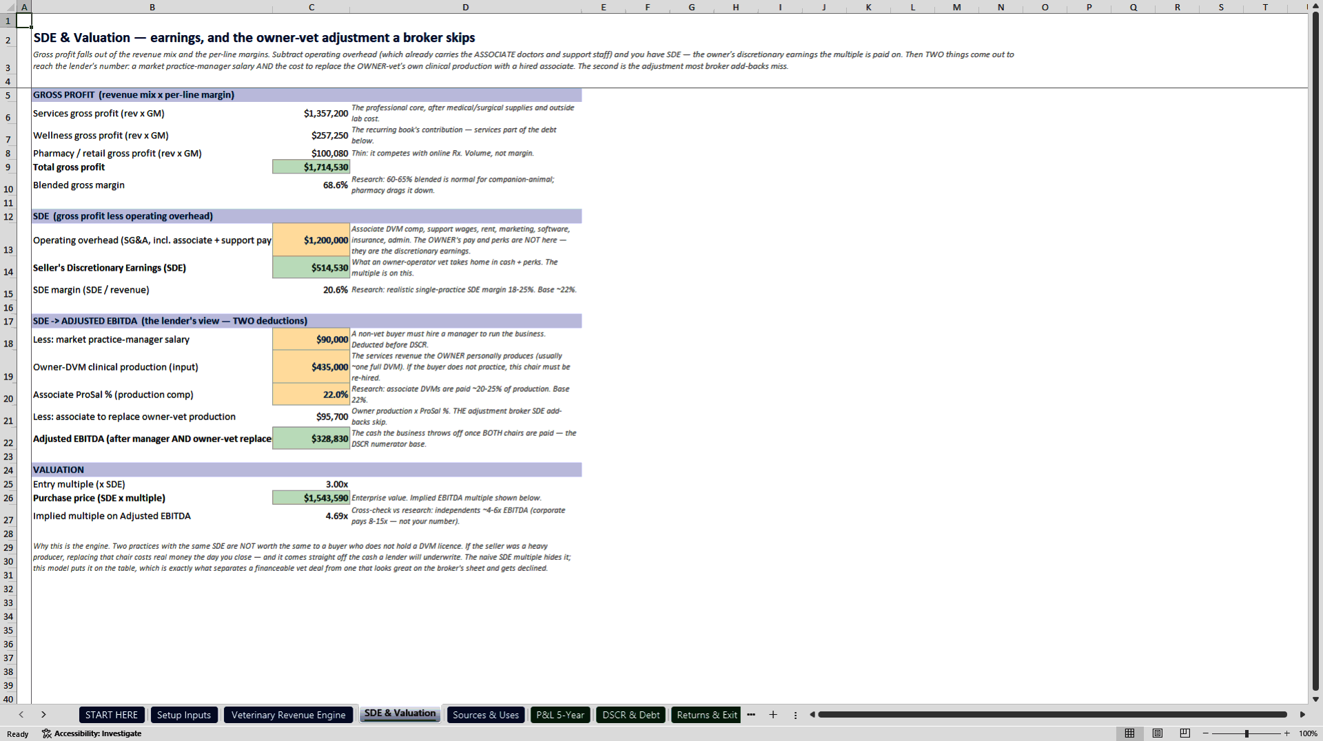 Veterinary Practice Acquisition & SBA Underwriting Model (Excel template (XLSX)) Preview Image