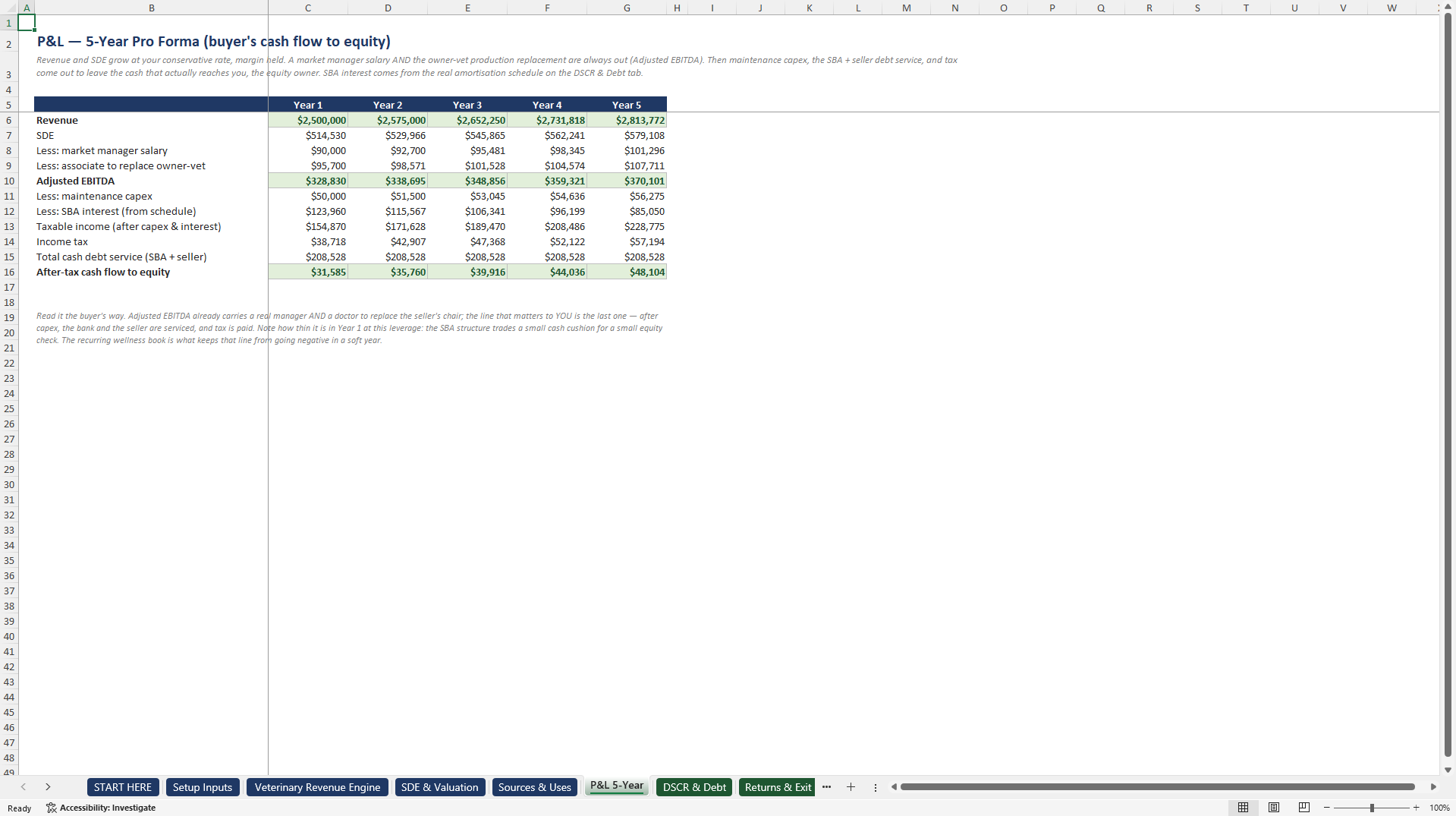 Veterinary Practice Acquisition & SBA Underwriting Model (Excel template (XLSX)) Preview Image