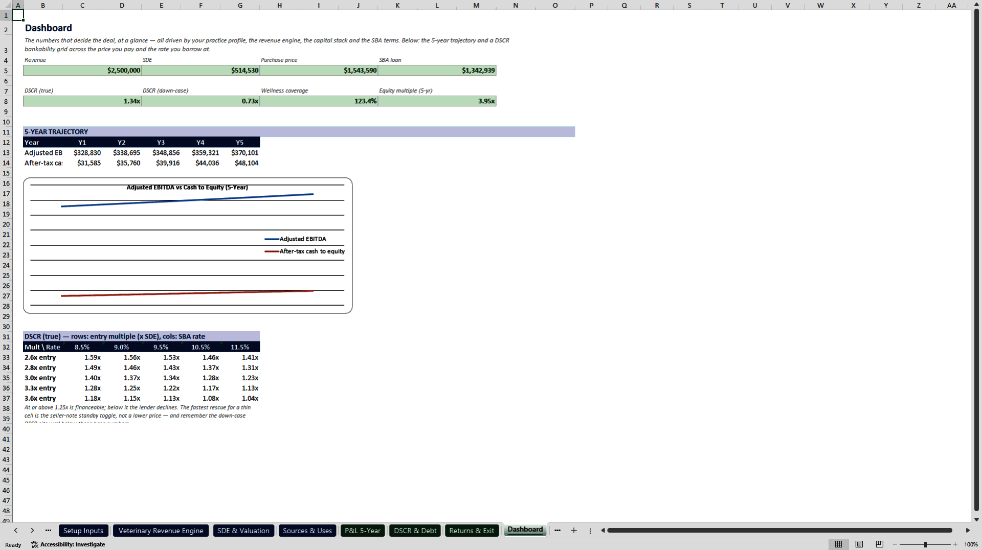 Veterinary Practice Acquisition & SBA Underwriting Model (Excel template (XLSX)) Preview Image