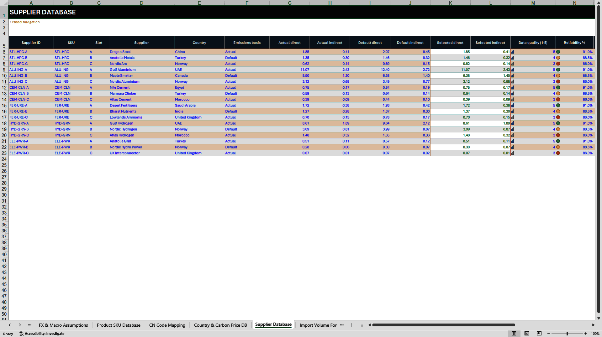 EU CBAM Importer Cost, Pricing, and Supplier Strategy (Excel template (XLSX)) Preview Image