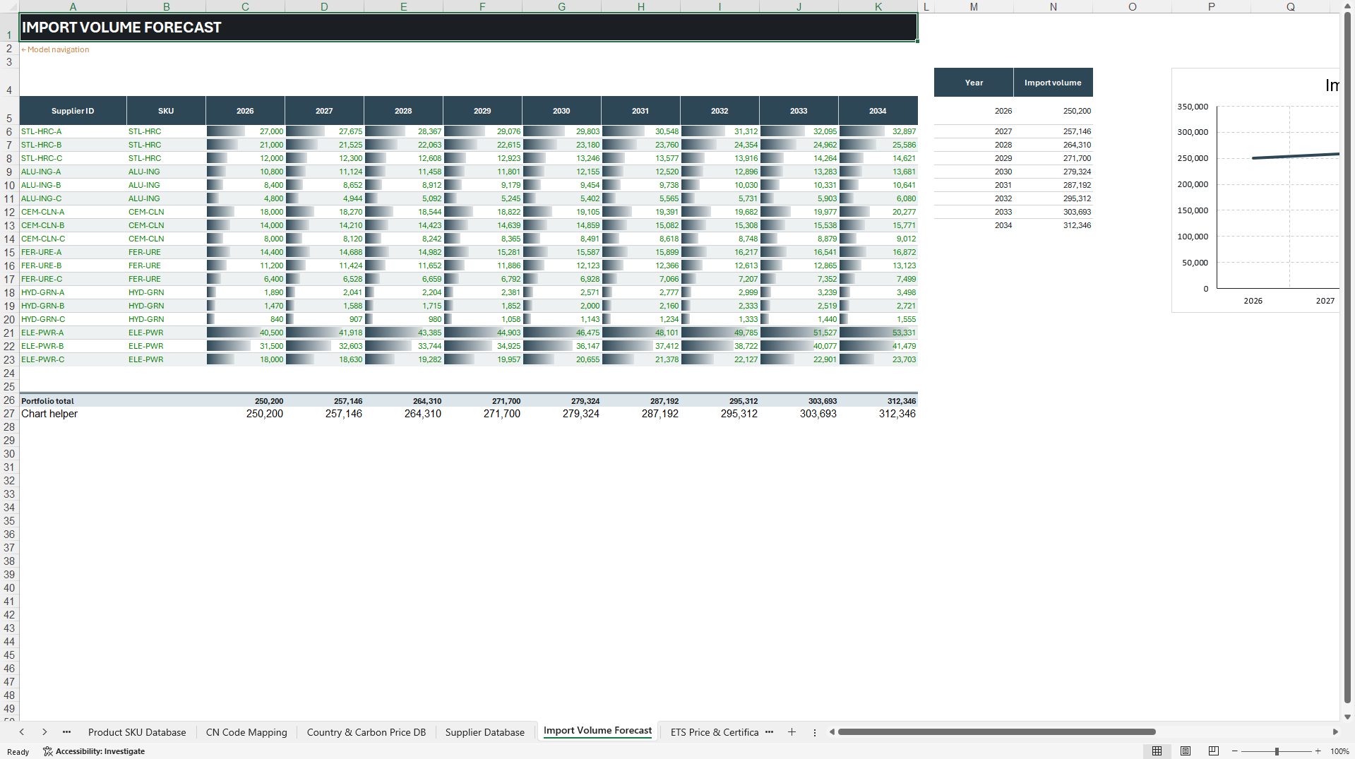 EU CBAM Importer Cost, Pricing, and Supplier Strategy (Excel template (XLSX)) Preview Image