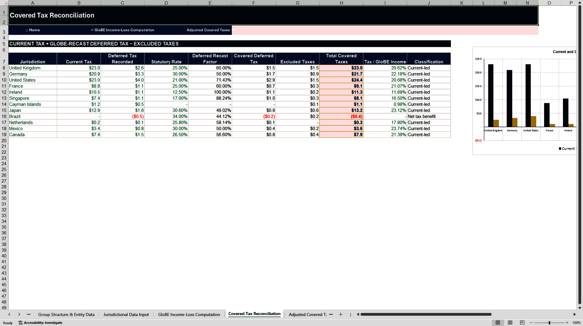 GloBE Pillar Two Global Minimum Tax Model (Excel template (XLSX)) Preview Image