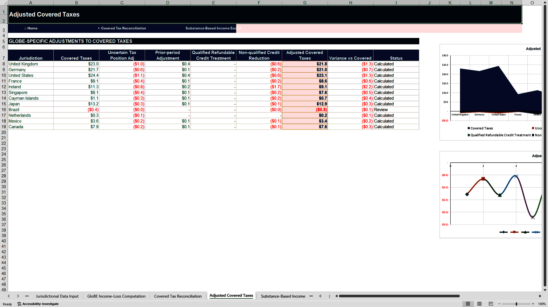 GloBE Pillar Two Global Minimum Tax Model (Excel template (XLSX)) Preview Image