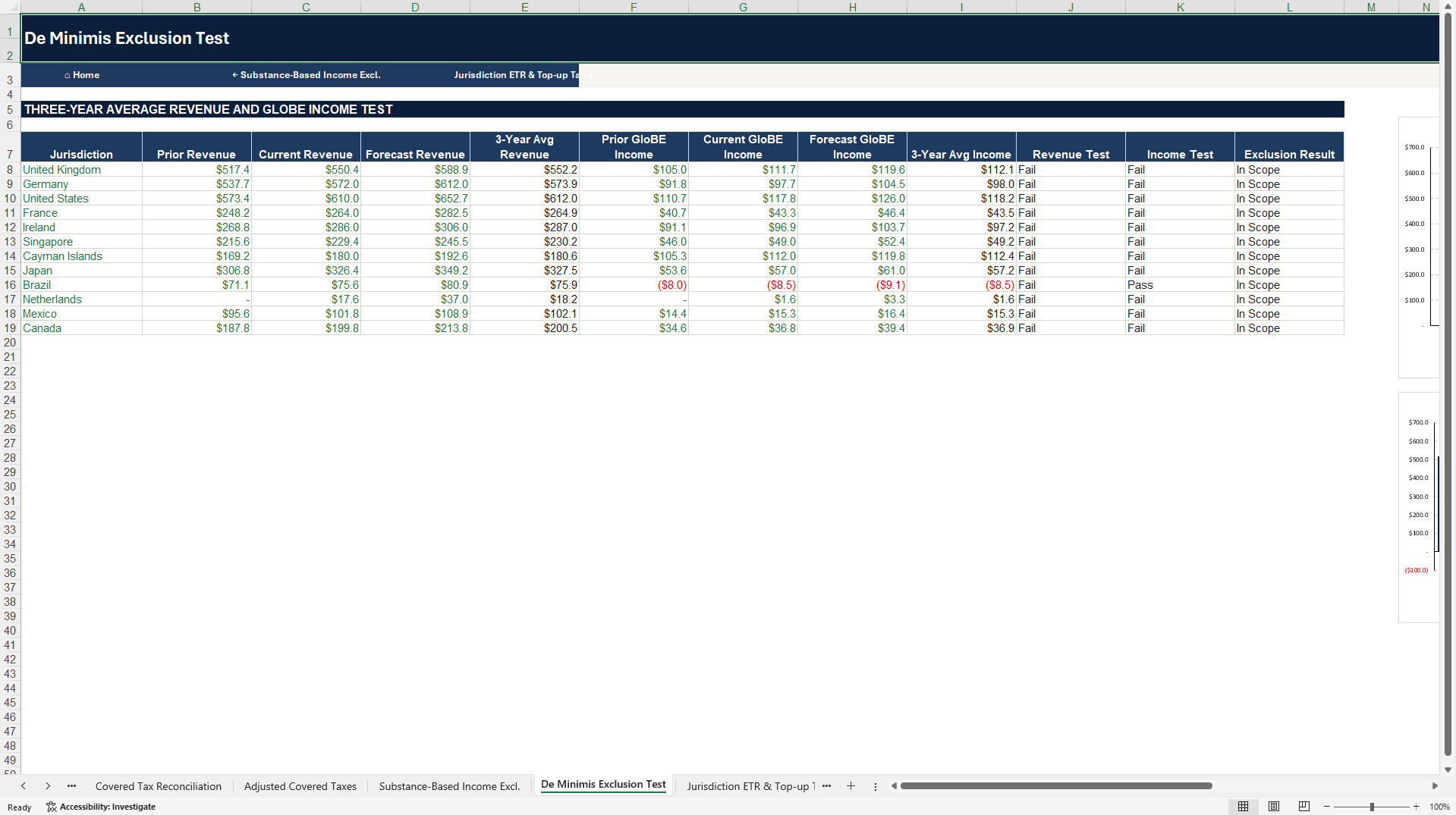 GloBE Pillar Two Global Minimum Tax Model (Excel template (XLSX)) Preview Image