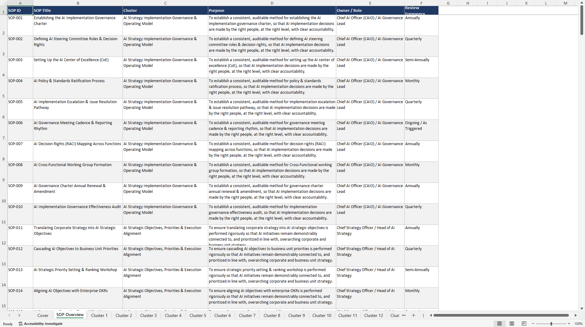 100+ AI Strategy Implementation SOPs (Excel template (XLSX)) Preview Image