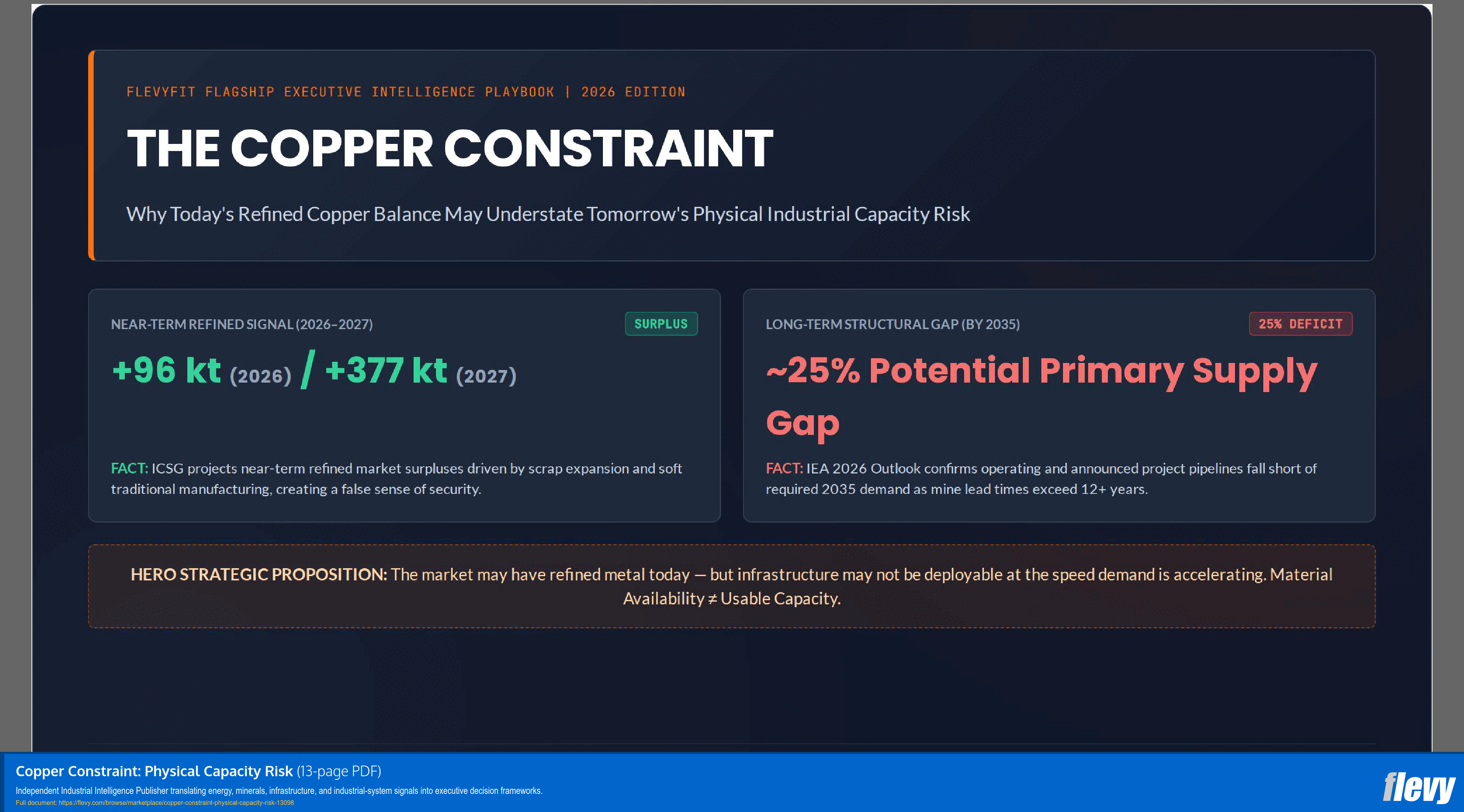 Copper Constraint: Physical Capacity Risk (13-page PDF document) Preview Image