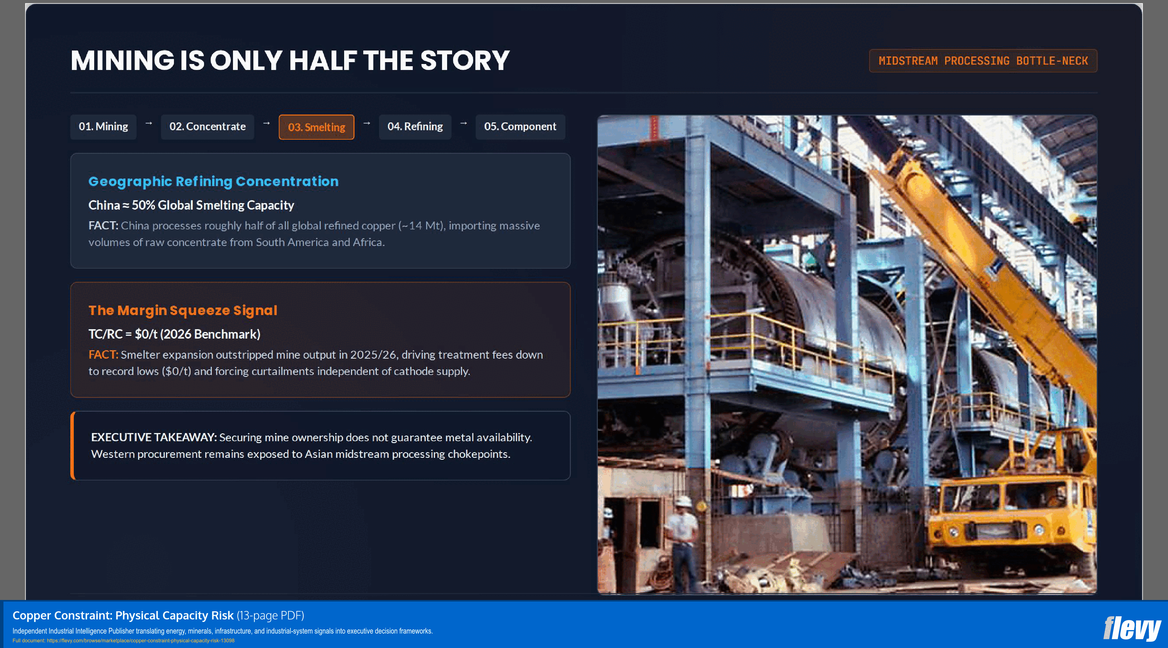 Copper Constraint: Physical Capacity Risk (13-page PDF document) Preview Image