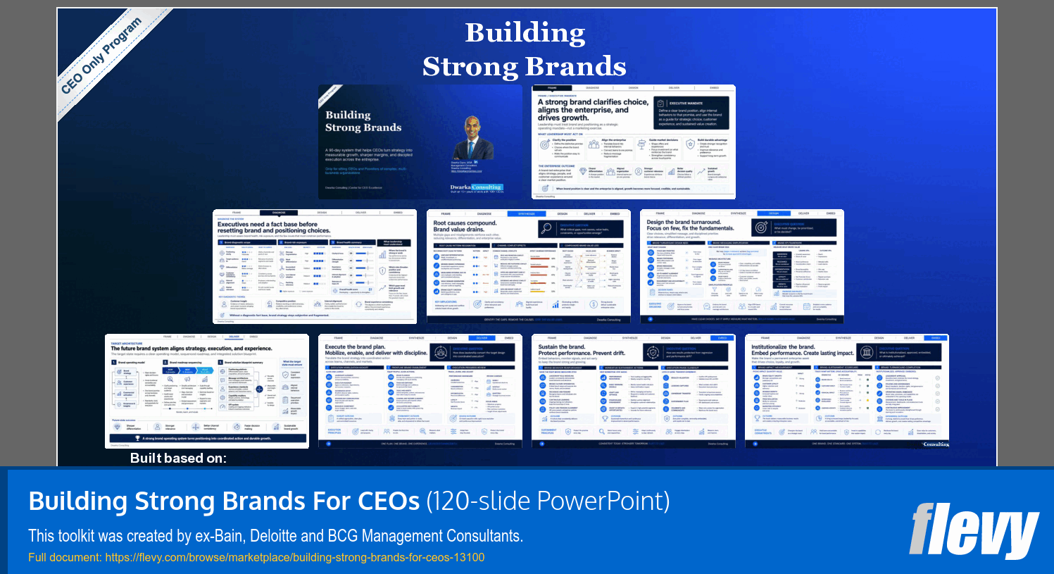 Building Strong Brands For CEOs (120-slide PPT PowerPoint presentation template (PPTX)) Preview Image