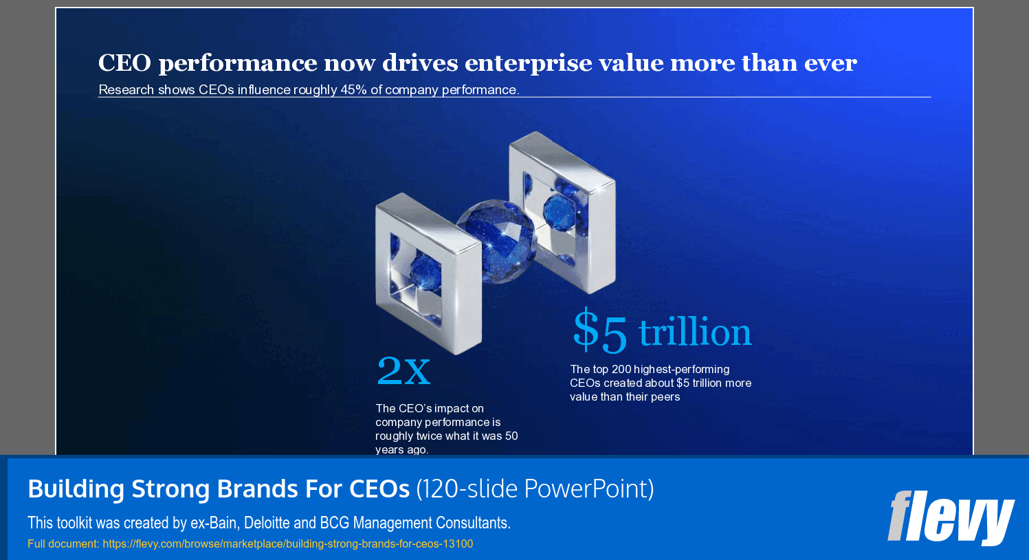 Building Strong Brands For CEOs (120-slide PPT PowerPoint presentation template (PPTX)) Preview Image