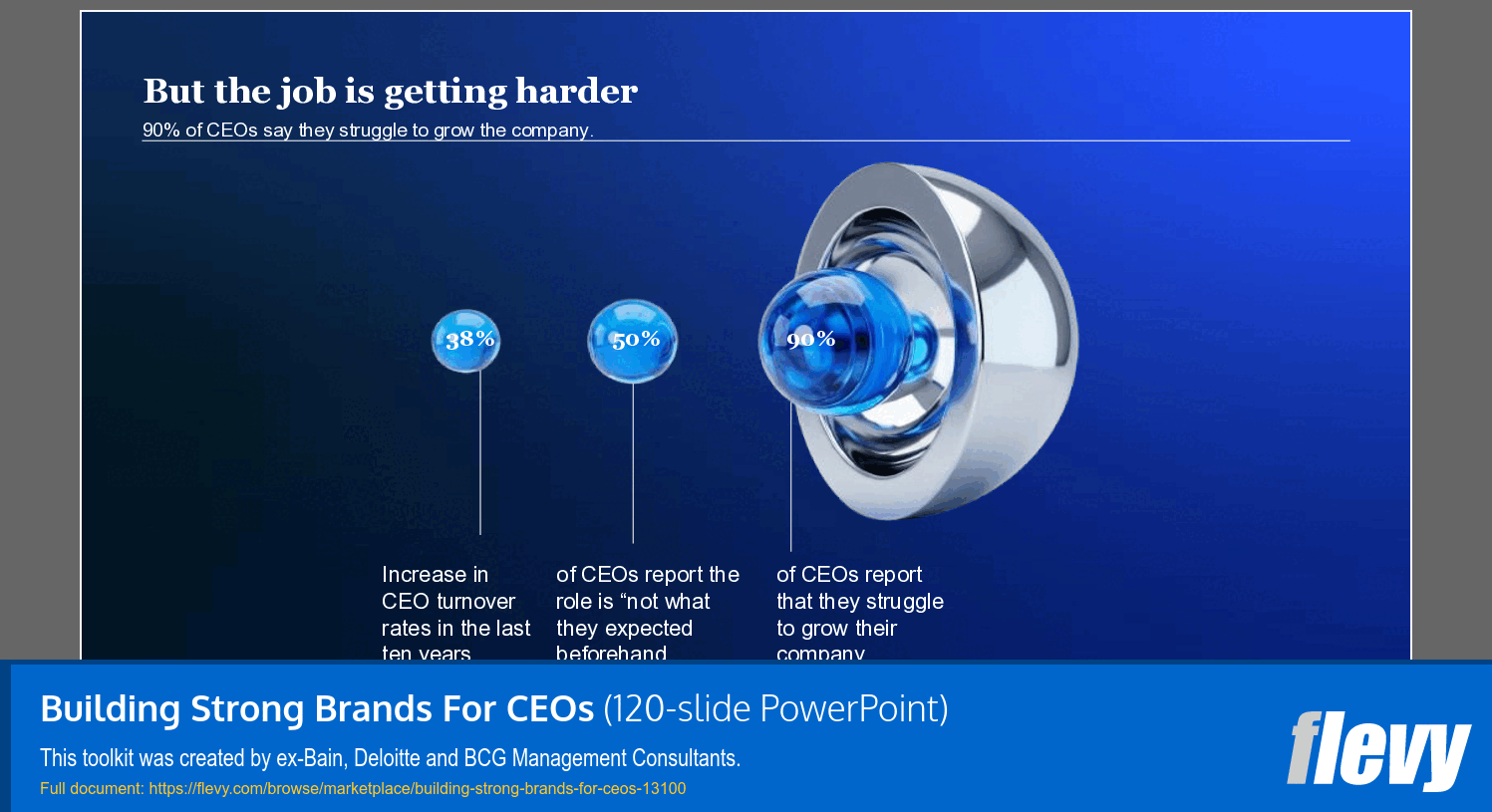 Building Strong Brands For CEOs (120-slide PPT PowerPoint presentation template (PPTX)) Preview Image