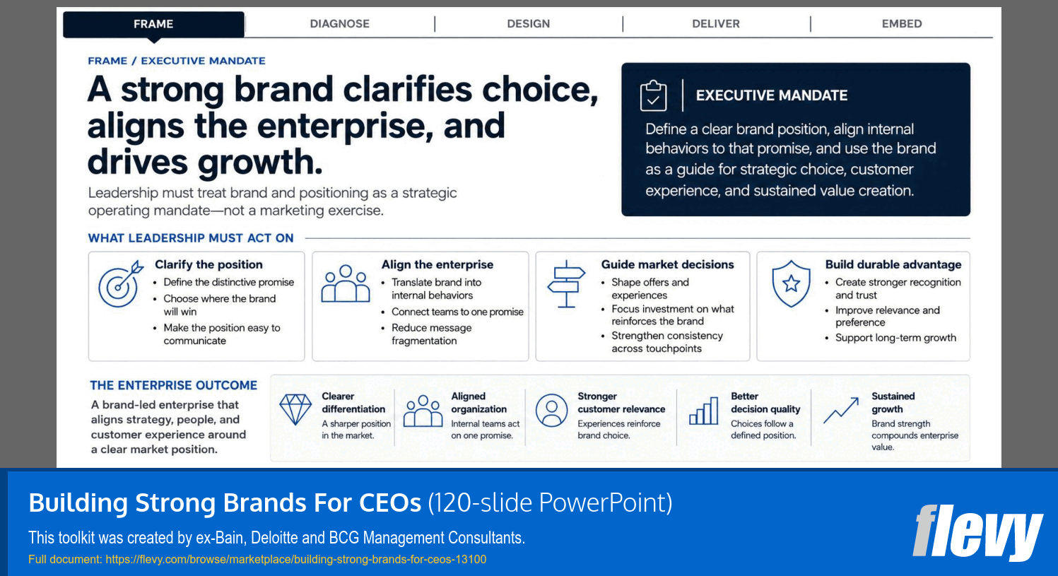 Building Strong Brands For CEOs (120-slide PPT PowerPoint presentation template (PPTX)) Preview Image