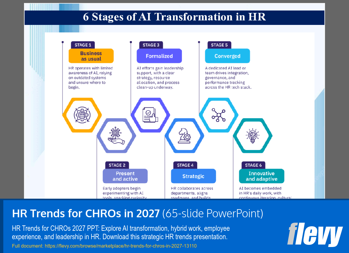 HR Trends for CHROs in 2027 (65-slide PPT PowerPoint presentation template (PPTX)) Preview Image