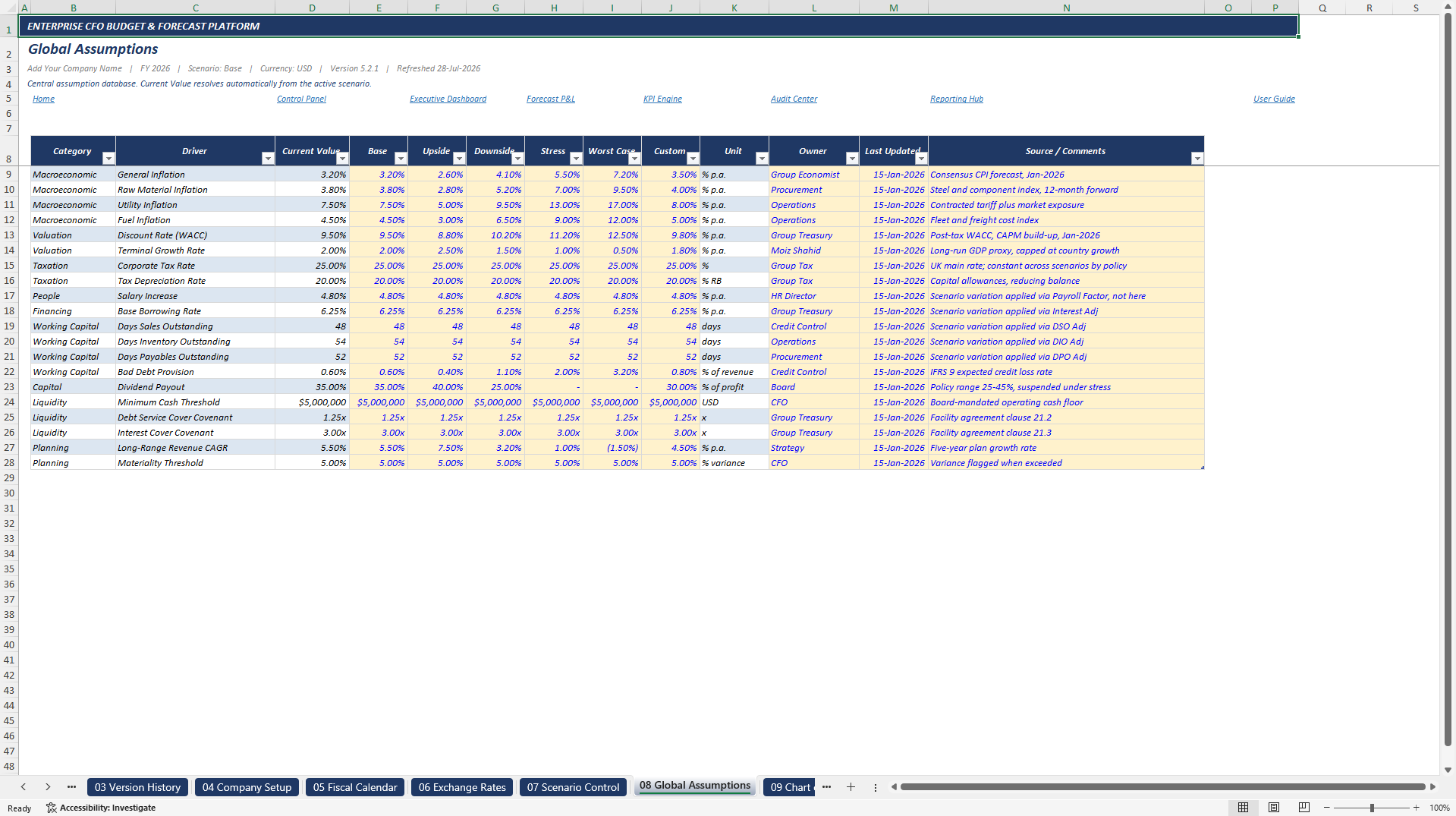 Enterprise CFO Budget and Forecast Platform (Excel template (XLSX)) Preview Image