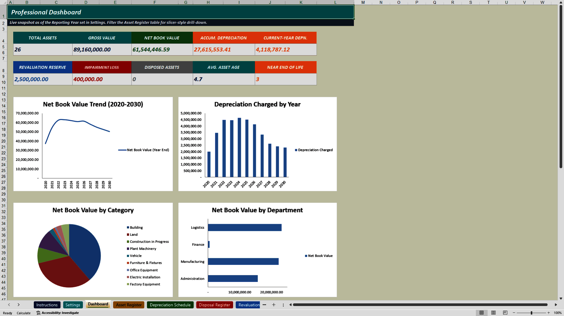 Fixed Asset Register and Depreciation Model (Excel template (XLSX)) Preview Image