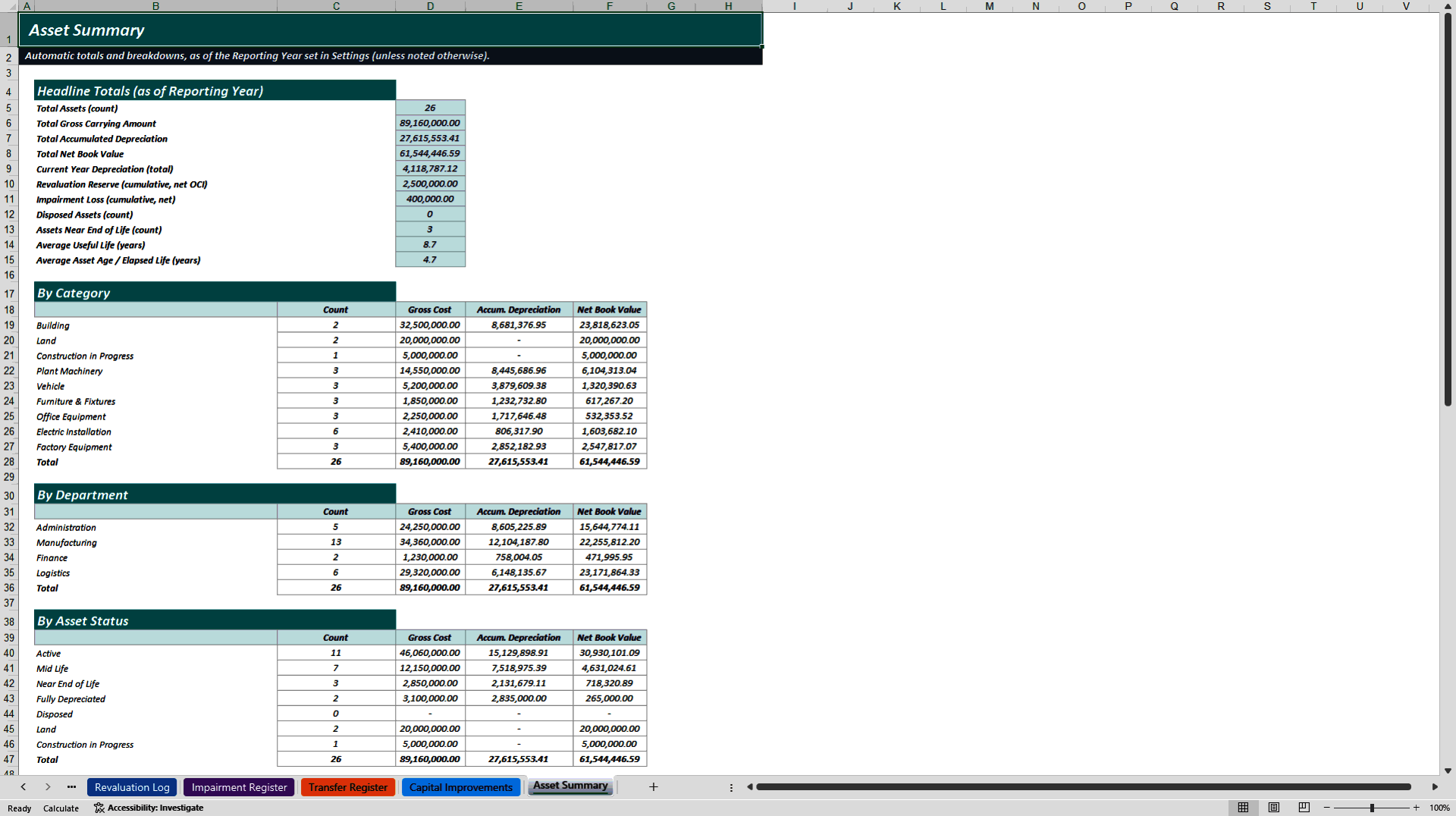 Fixed Asset Register and Depreciation Model (Excel template (XLSX)) Preview Image