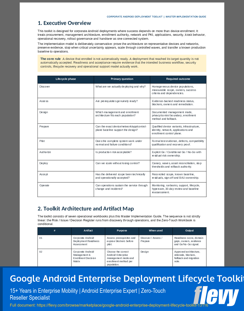 Google Android Enterprise Deployment Lifecycle Toolkit (23-page PDF document) Preview Image