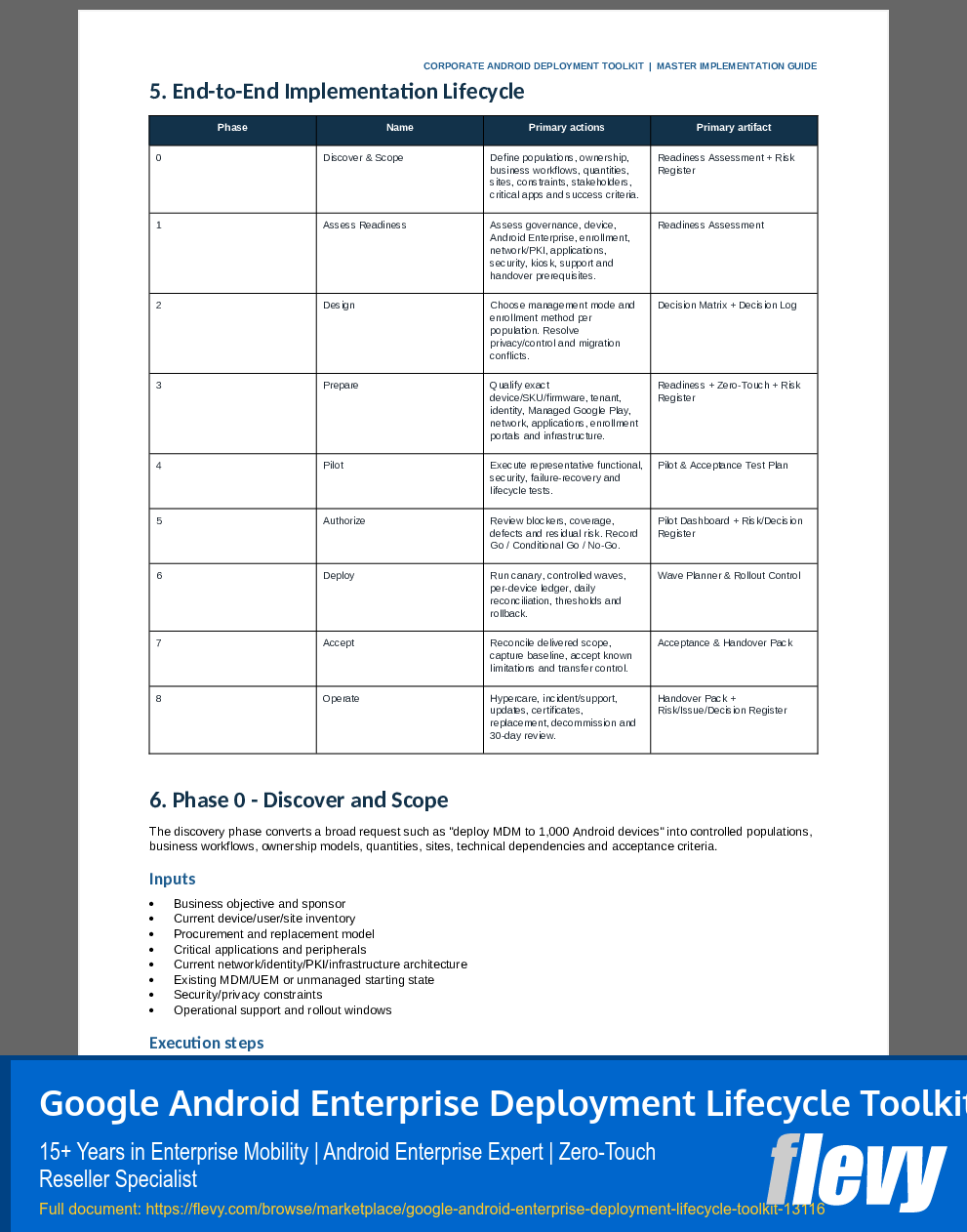Google Android Enterprise Deployment Lifecycle Toolkit (23-page PDF document) Preview Image
