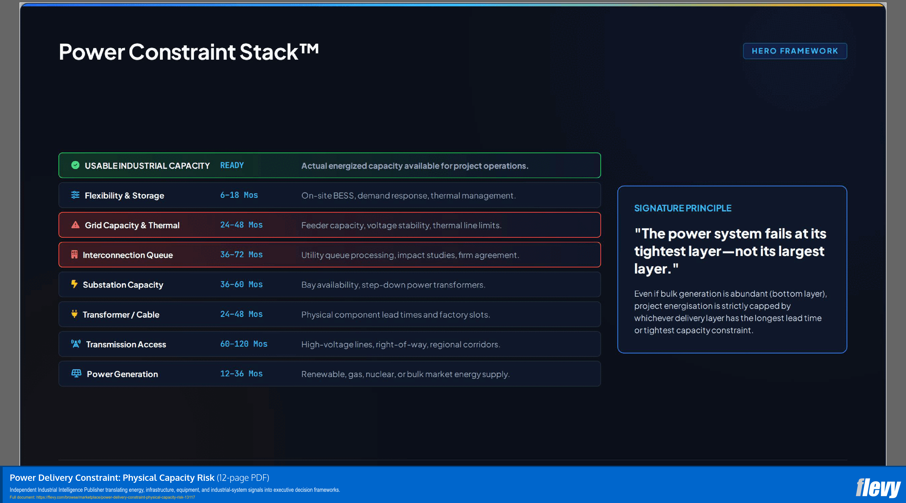 Power Delivery Constraint: Physical Capacity Risk (12-page PDF document) Preview Image