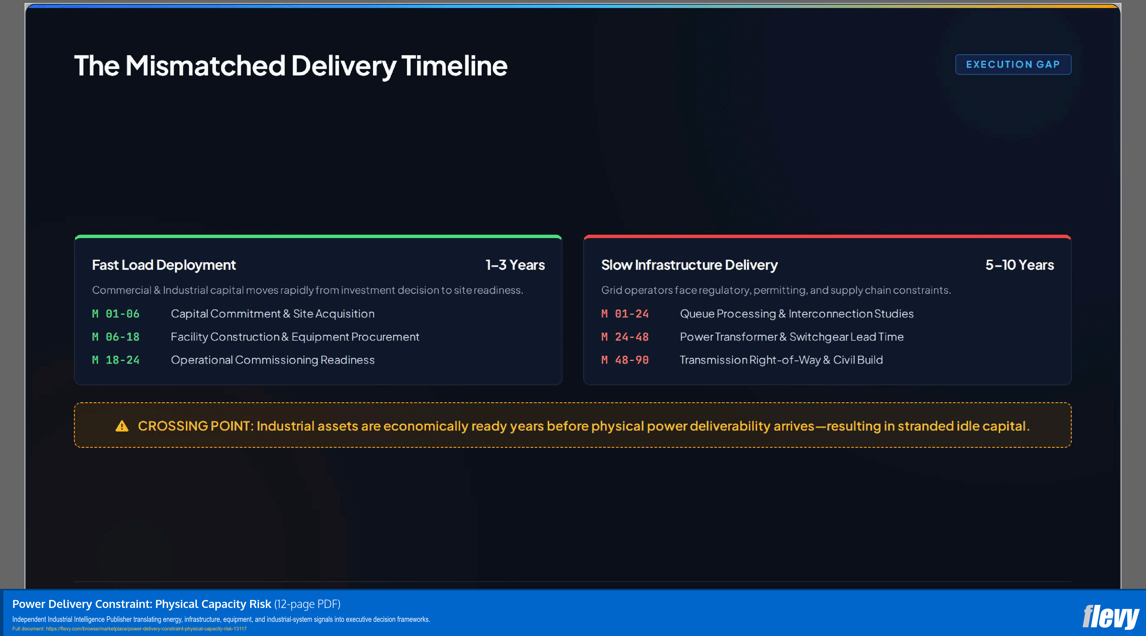 Power Delivery Constraint: Physical Capacity Risk (12-page PDF document) Preview Image