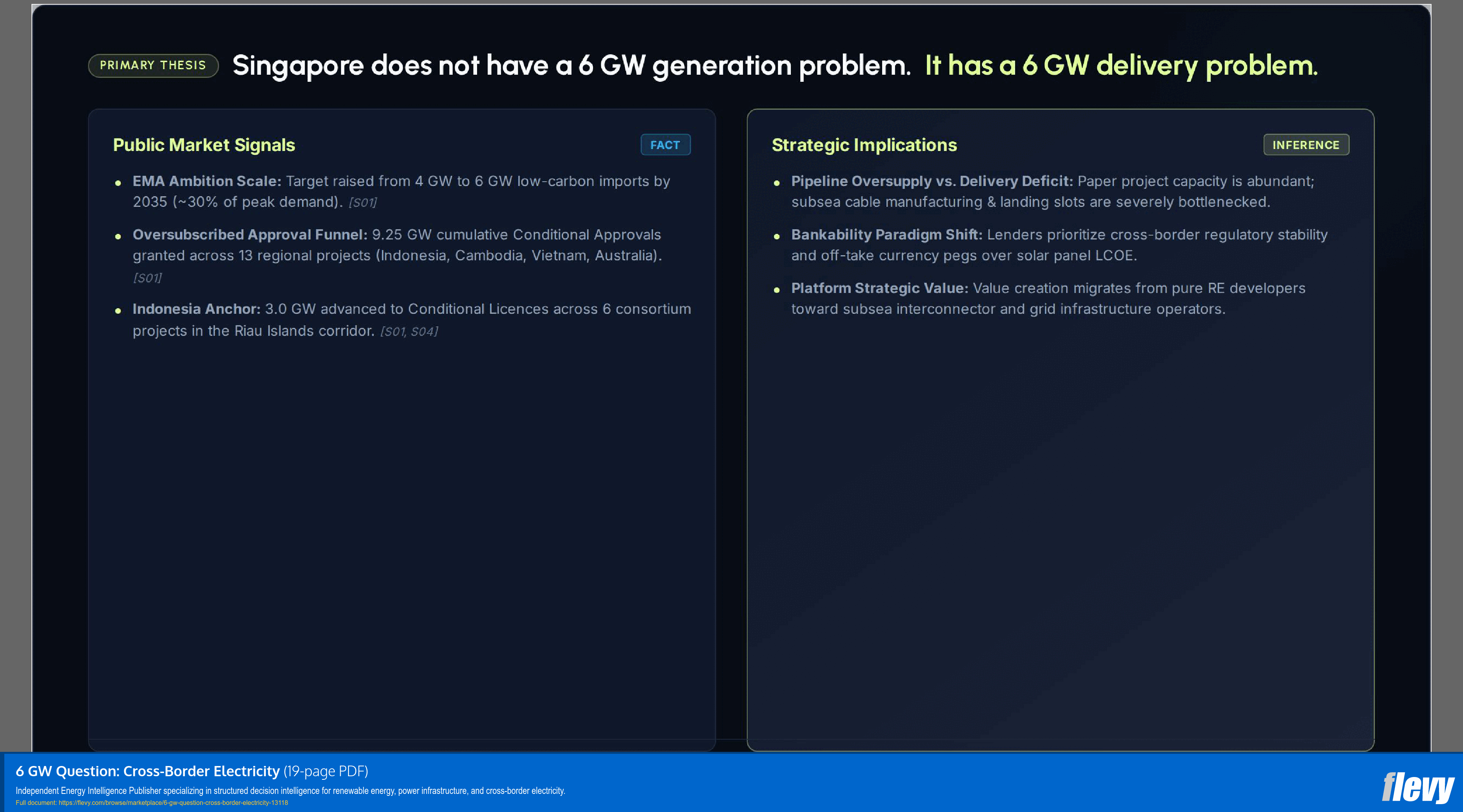 6 GW Question: Cross-Border Electricity (19-page PDF document) Preview Image