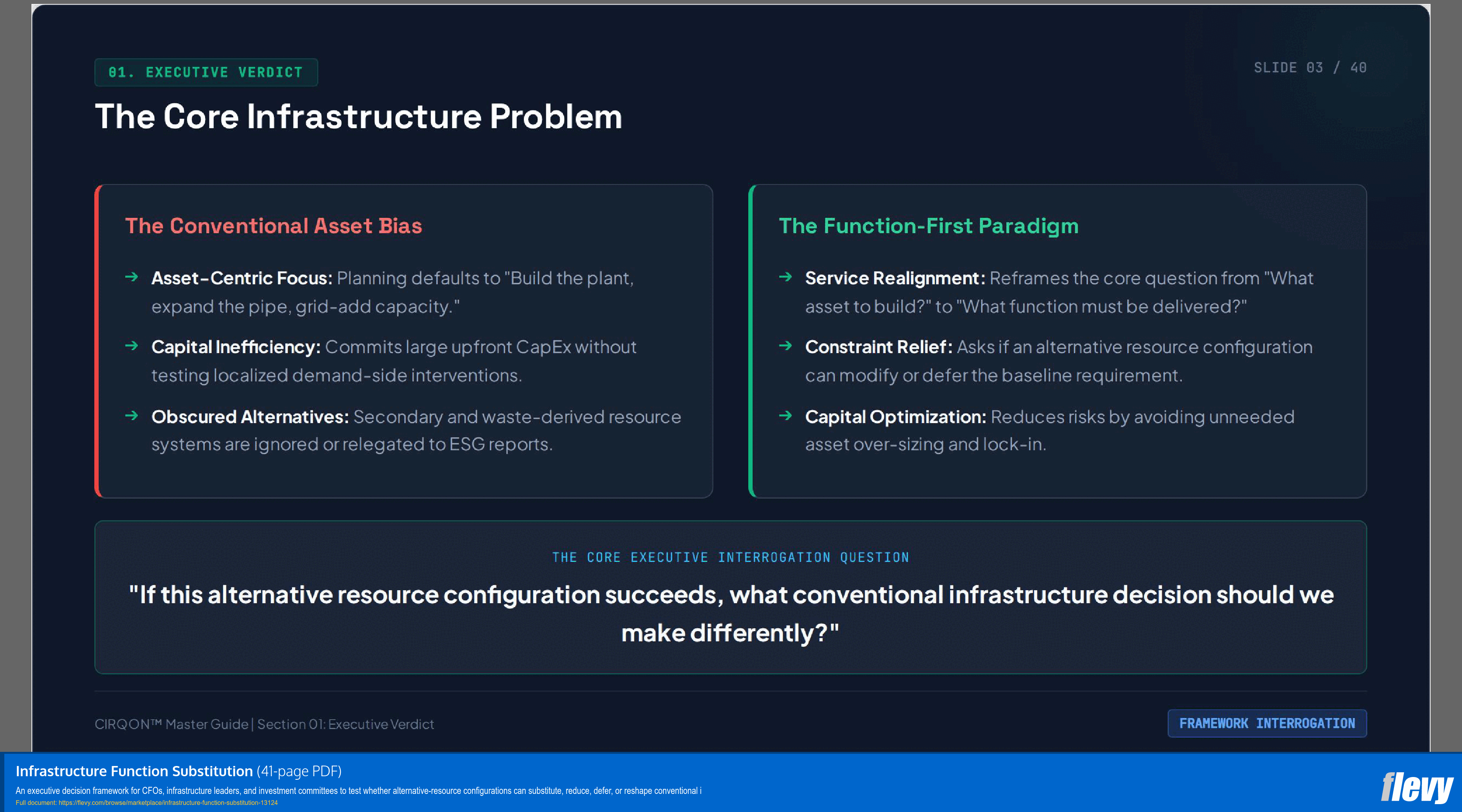 Infrastructure Function Substitution (41-page PDF document) Preview Image