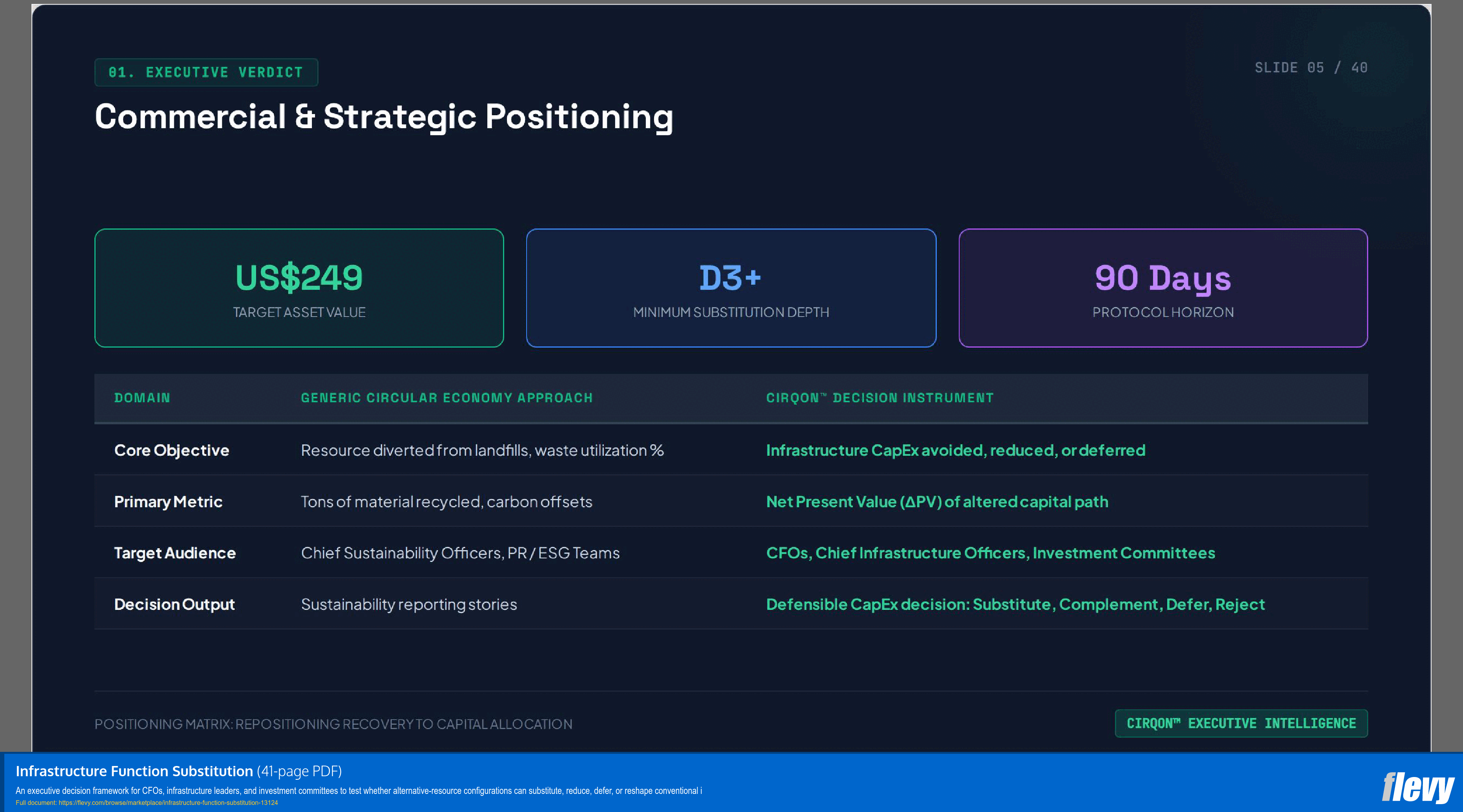 Infrastructure Function Substitution (41-page PDF document) Preview Image