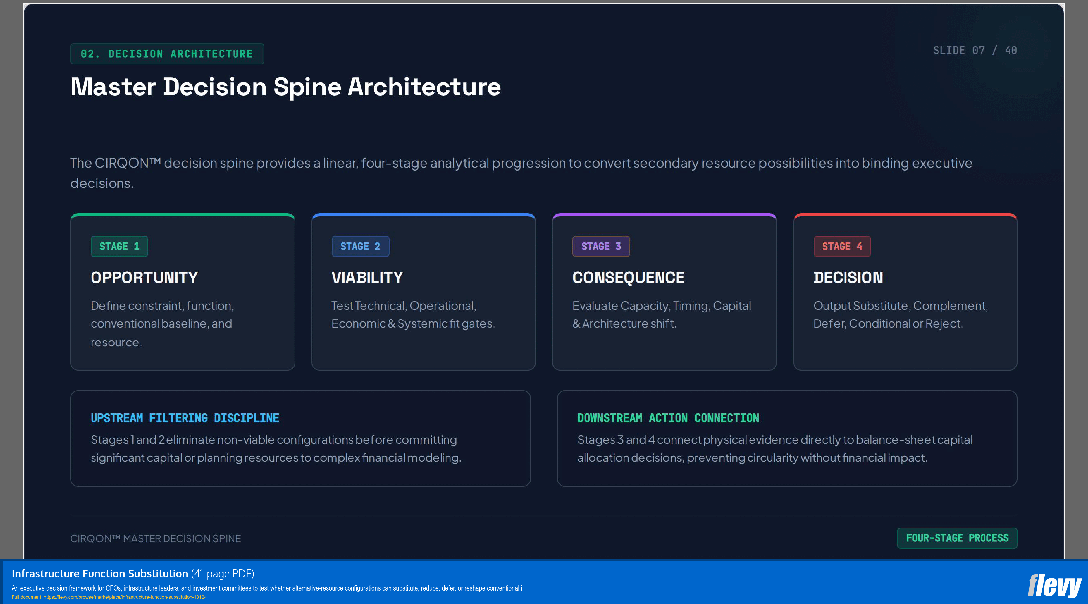 Infrastructure Function Substitution (41-page PDF document) Preview Image