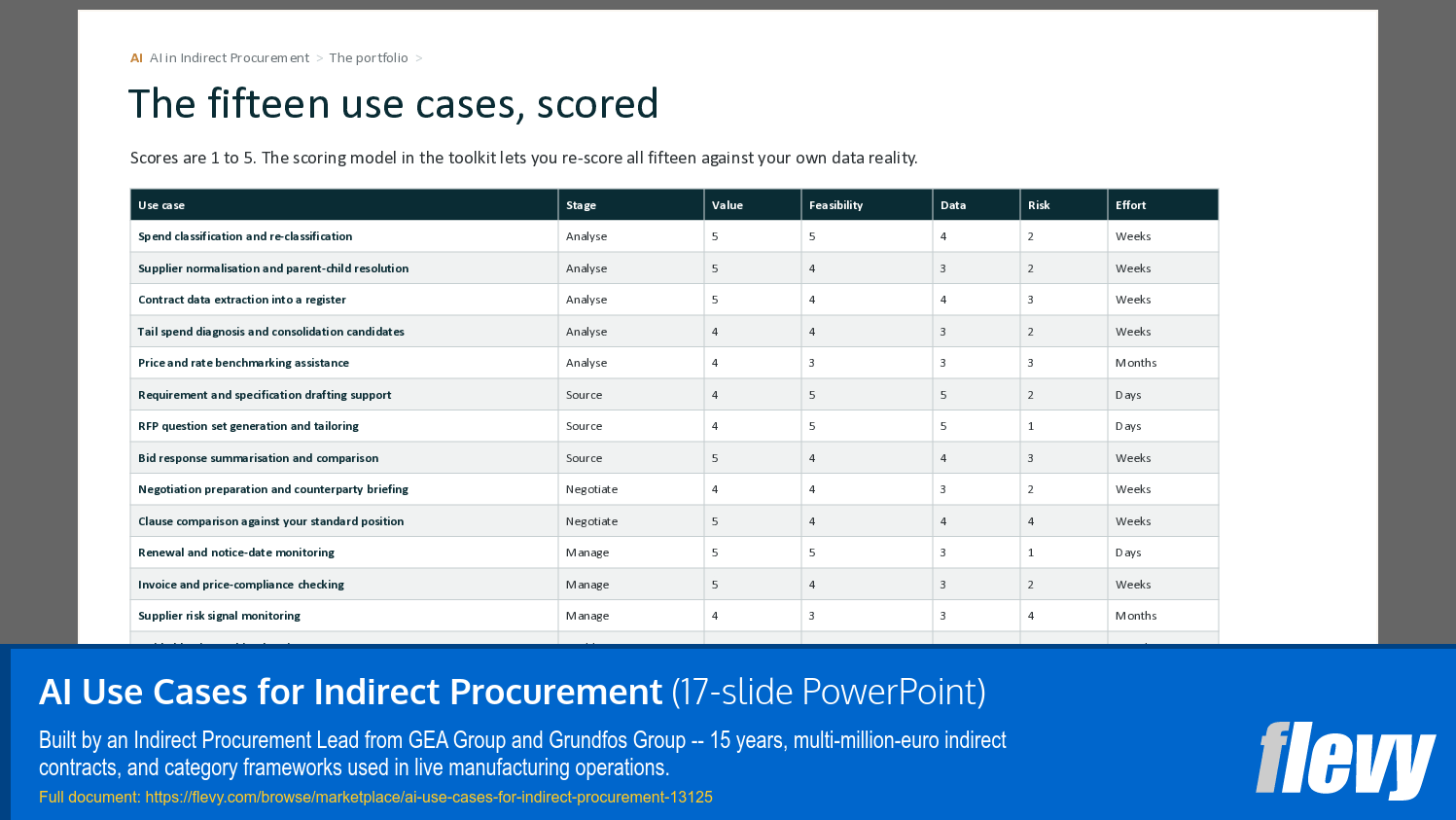 AI Use Cases for Indirect Procurement (17-slide PPT PowerPoint presentation template (PPTX)) Preview Image