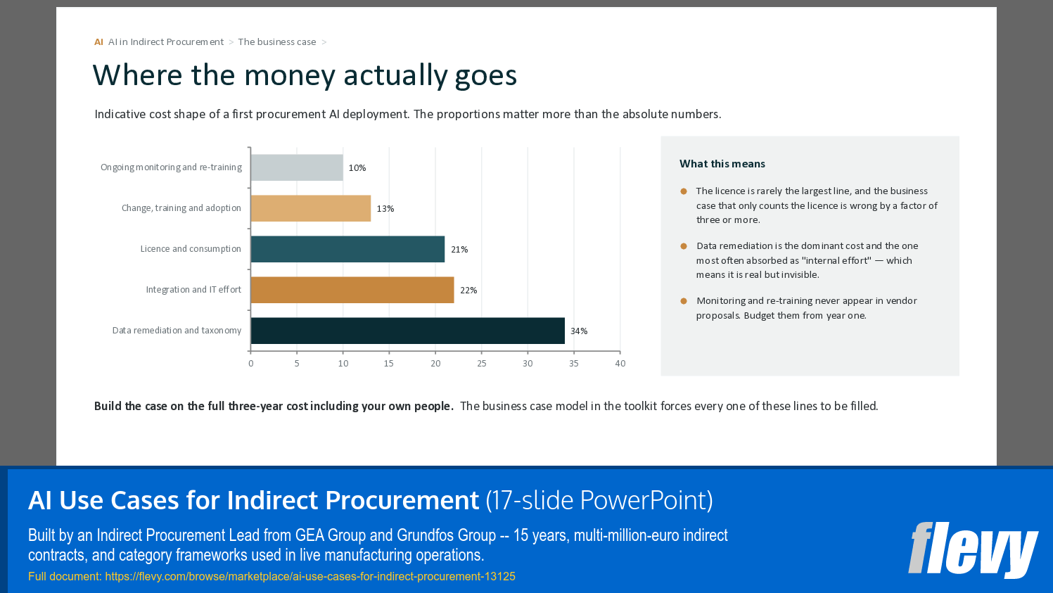 AI Use Cases for Indirect Procurement (17-slide PPT PowerPoint presentation template (PPTX)) Preview Image