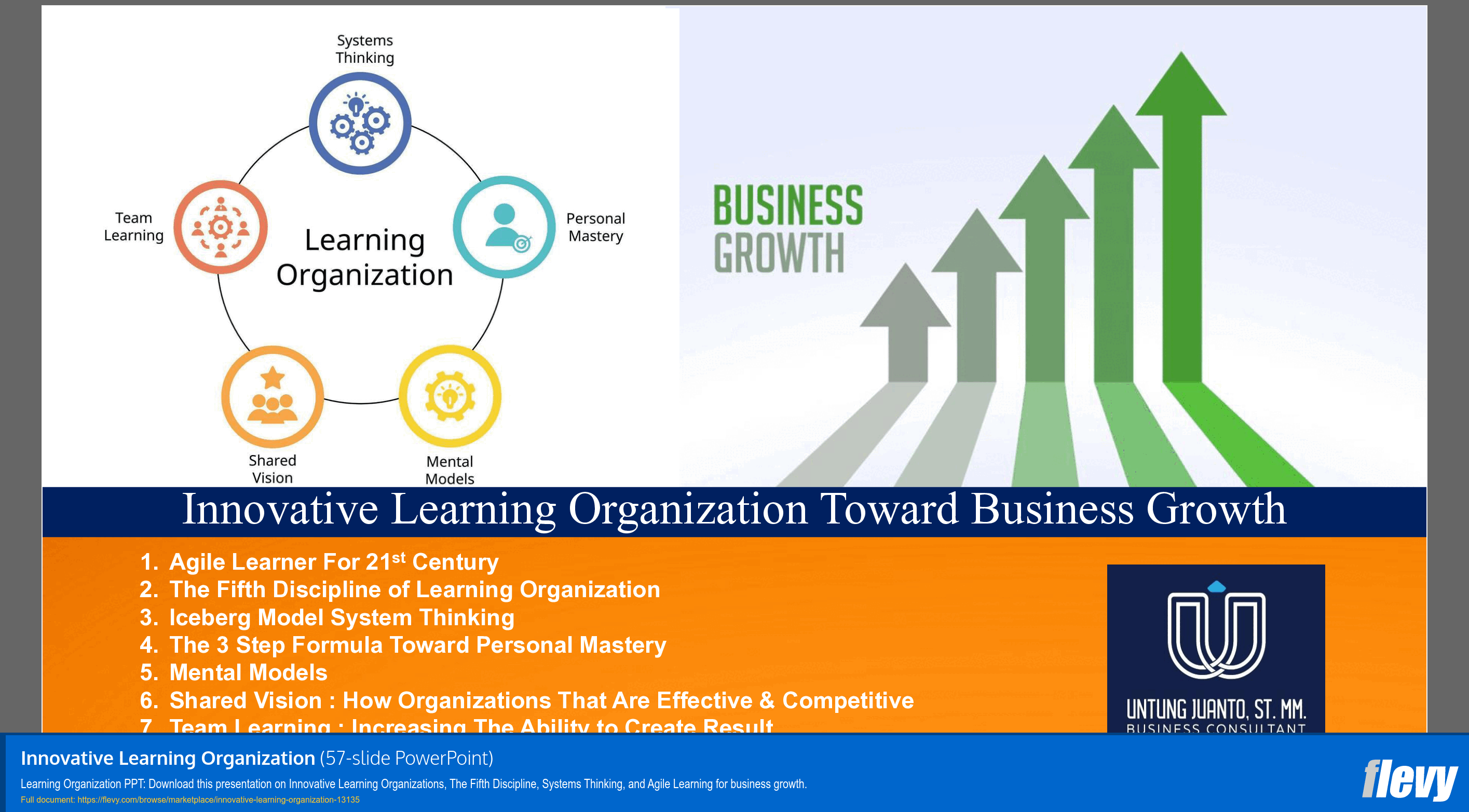 Innovative Learning Organization (57-slide PPT PowerPoint presentation template (PPTX)) Preview Image