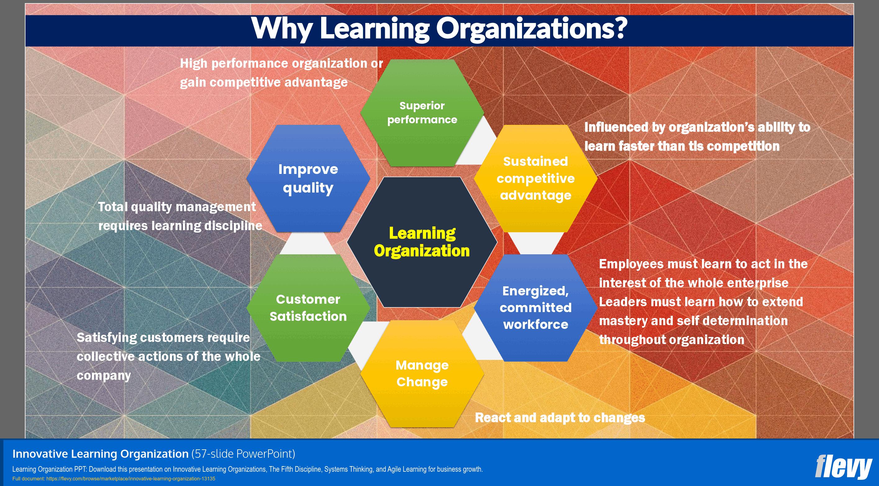 Innovative Learning Organization (57-slide PPT PowerPoint presentation template (PPTX)) Preview Image