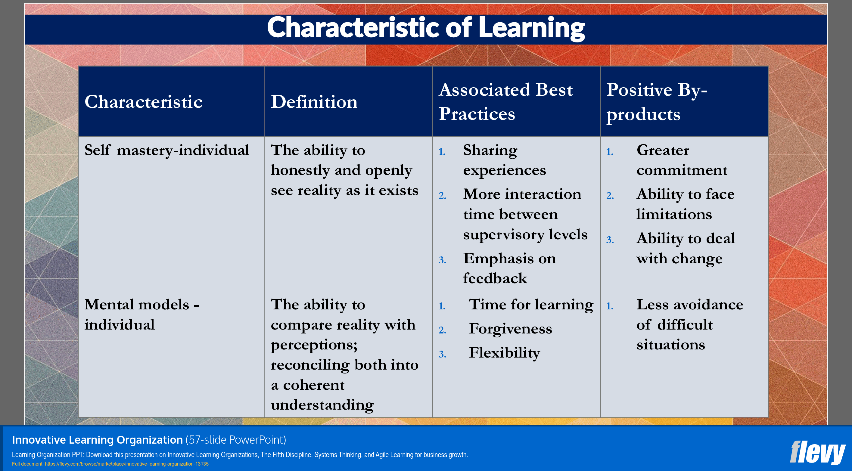 Innovative Learning Organization (57-slide PPT PowerPoint presentation template (PPTX)) Preview Image