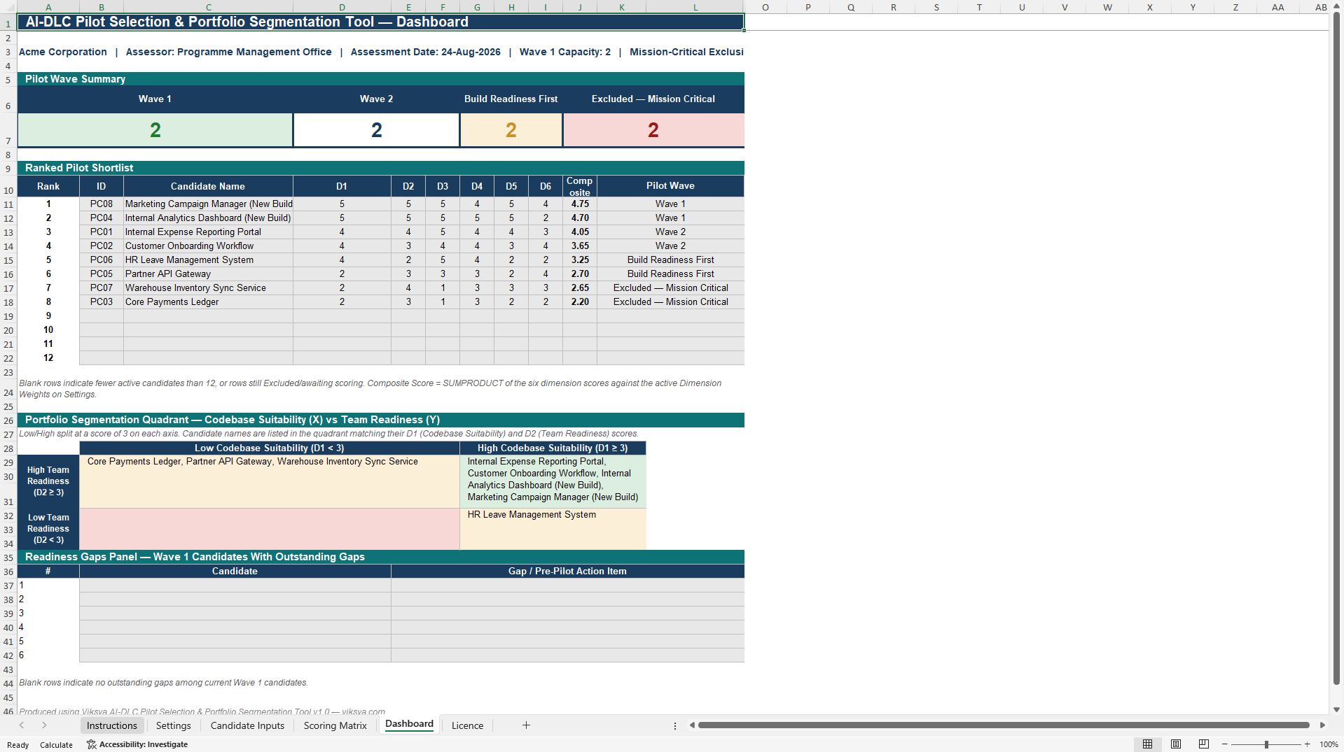 AI-DLC Pilot Selection & Portfolio Segmentation Tool (Excel template (XLSX)) Preview Image