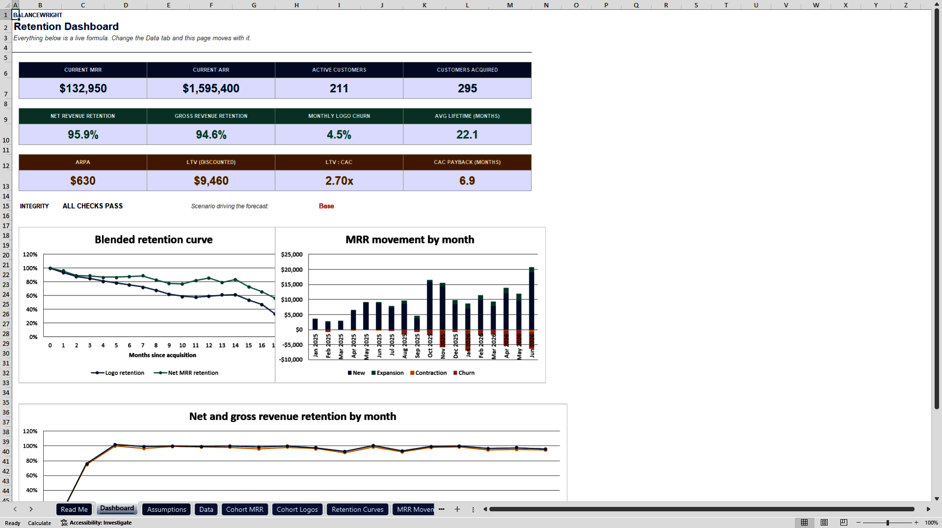 Subscription Cohort, Churn & Retention Analyzer (NRR/GRR) (Excel template (XLSX)) Preview Image