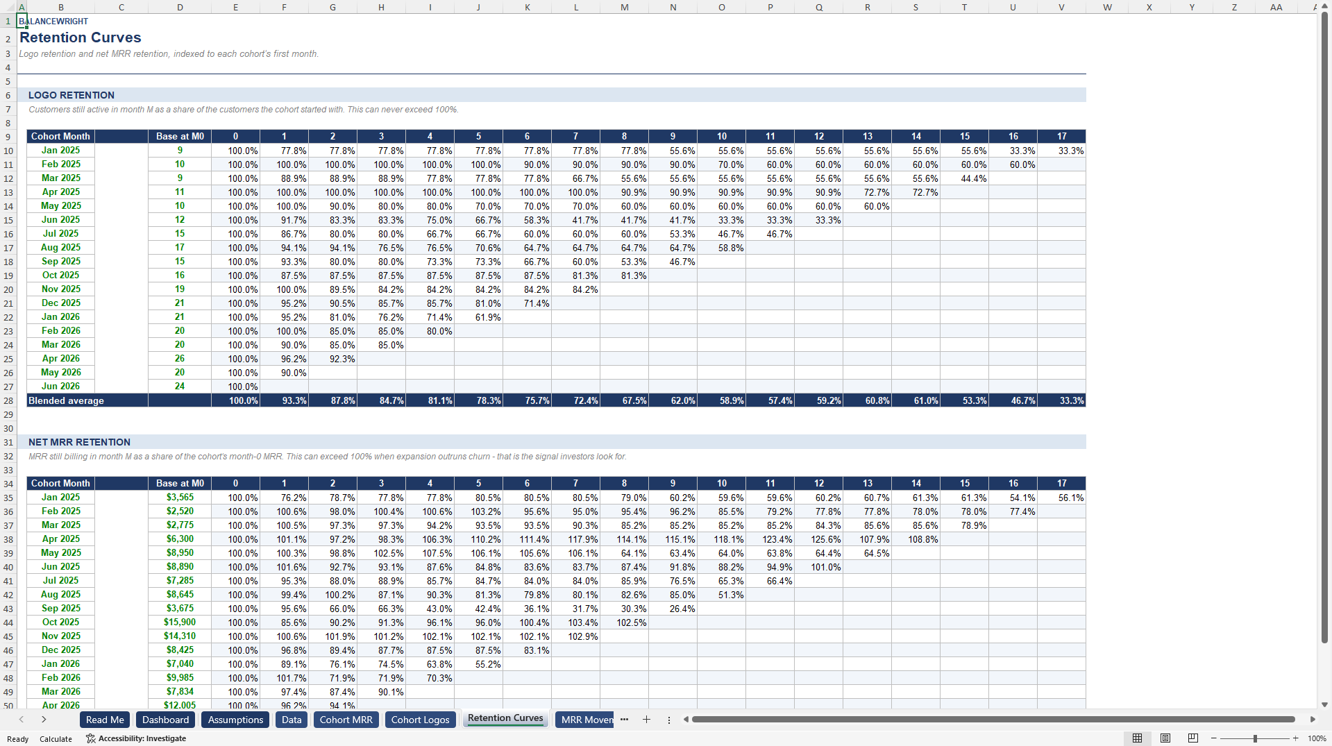 Subscription Cohort, Churn & Retention Analyzer (NRR/GRR) (Excel template (XLSX)) Preview Image