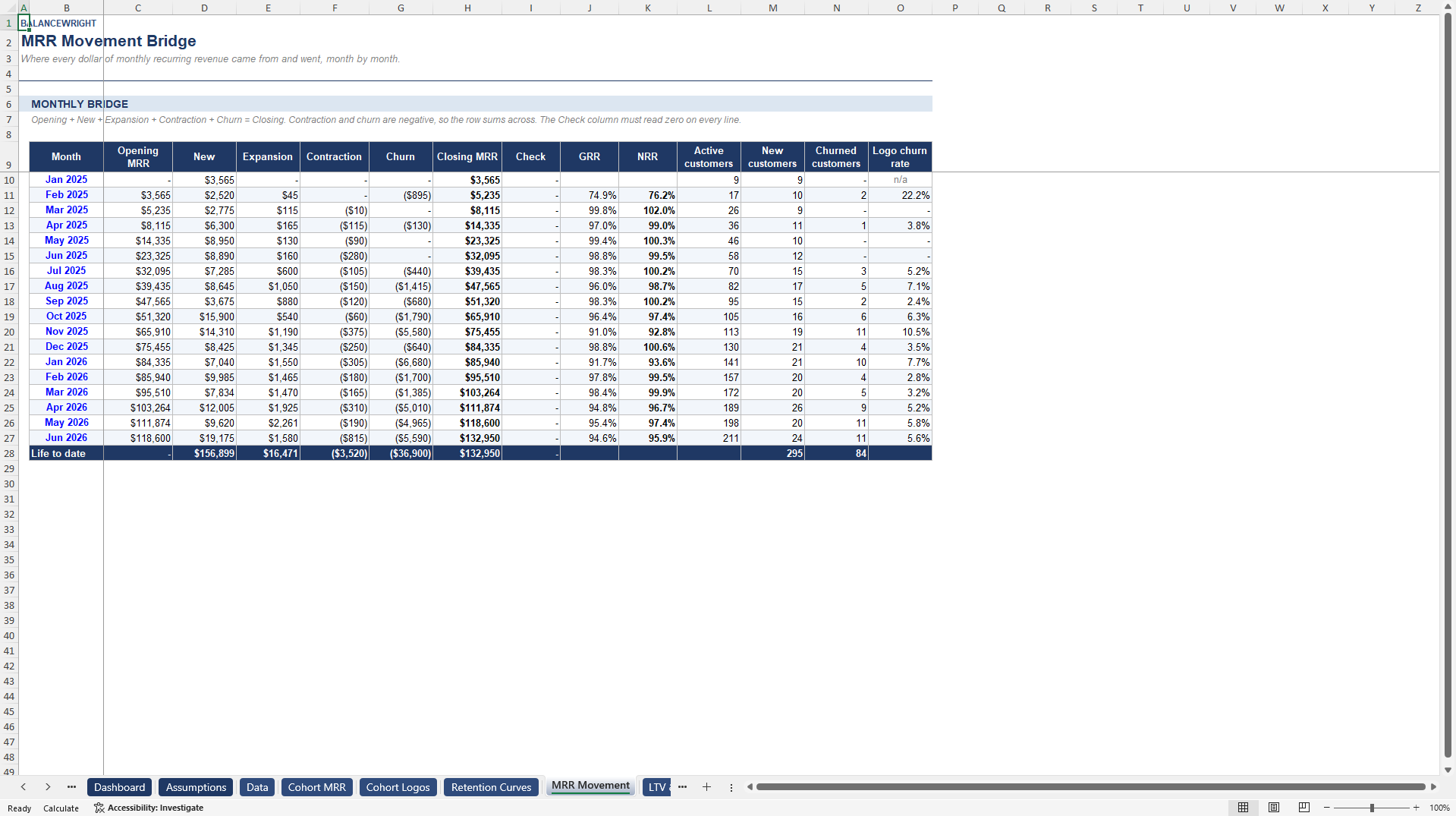 Subscription Cohort, Churn & Retention Analyzer (NRR/GRR) (Excel template (XLSX)) Preview Image