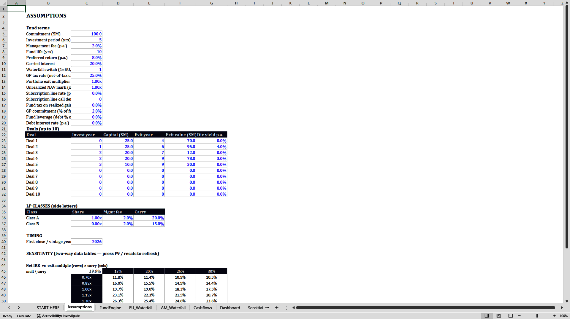 Private Equity Fund Model (European & American Waterfall, GP Clawback) (Excel template (XLSX)) Preview Image