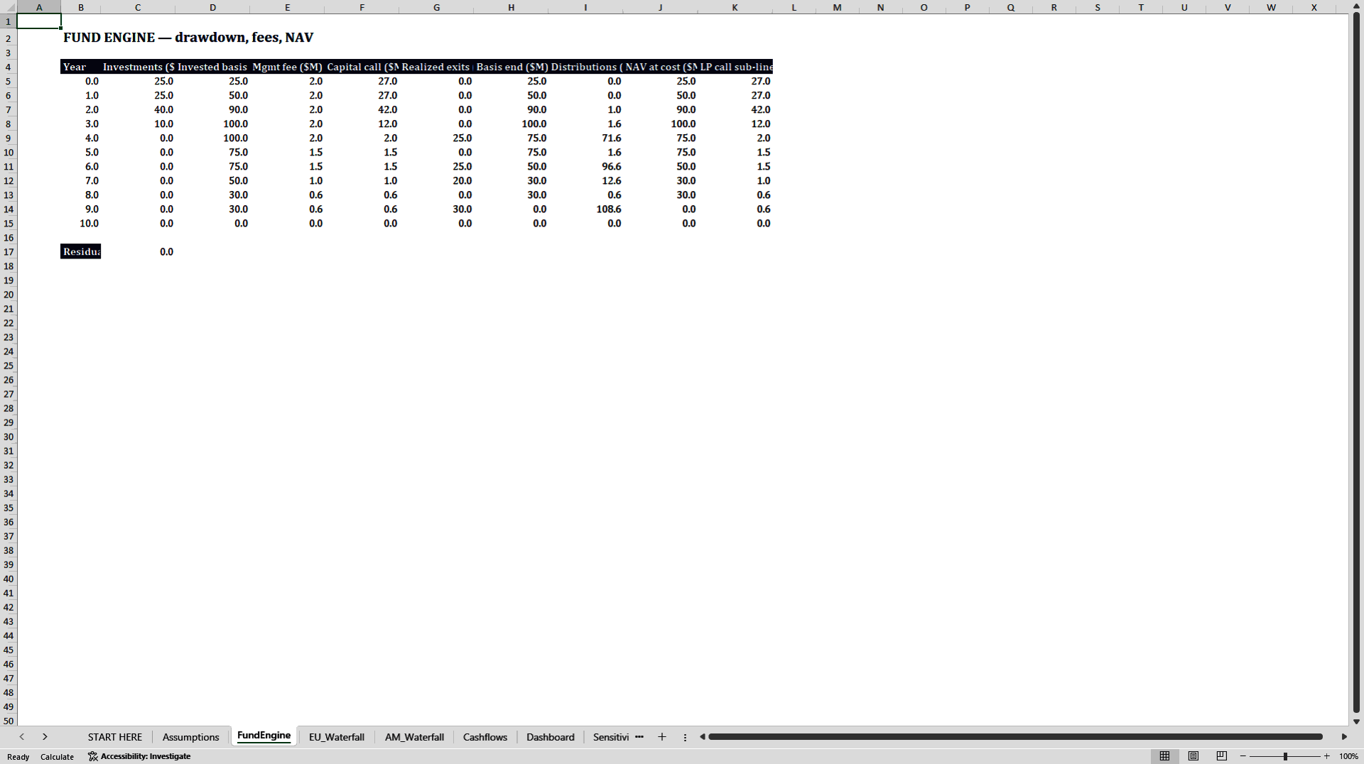 Private Equity Fund Model (European & American Waterfall, GP Clawback) (Excel template (XLSX)) Preview Image
