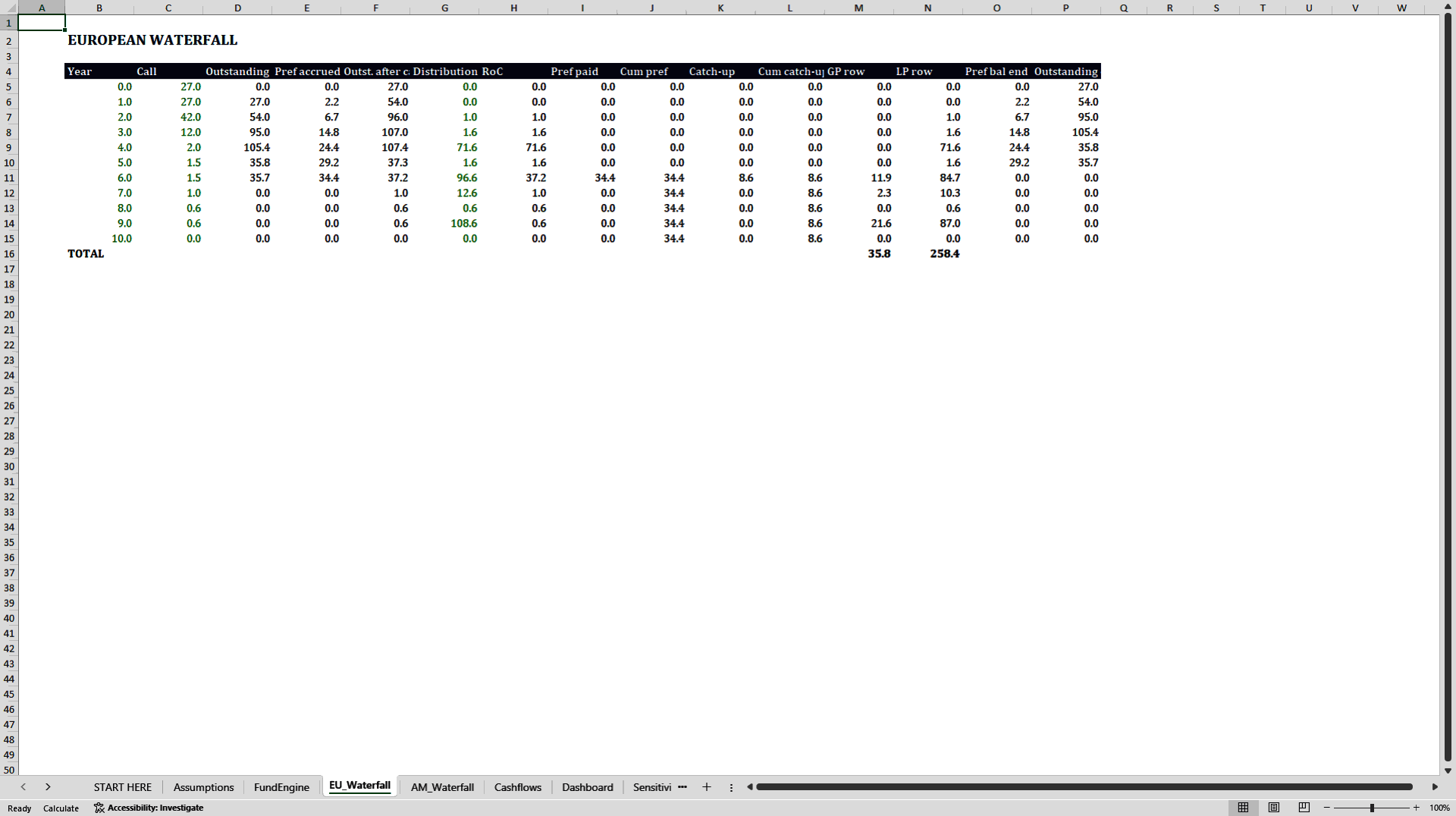 Private Equity Fund Model (European & American Waterfall, GP Clawback) (Excel template (XLSX)) Preview Image