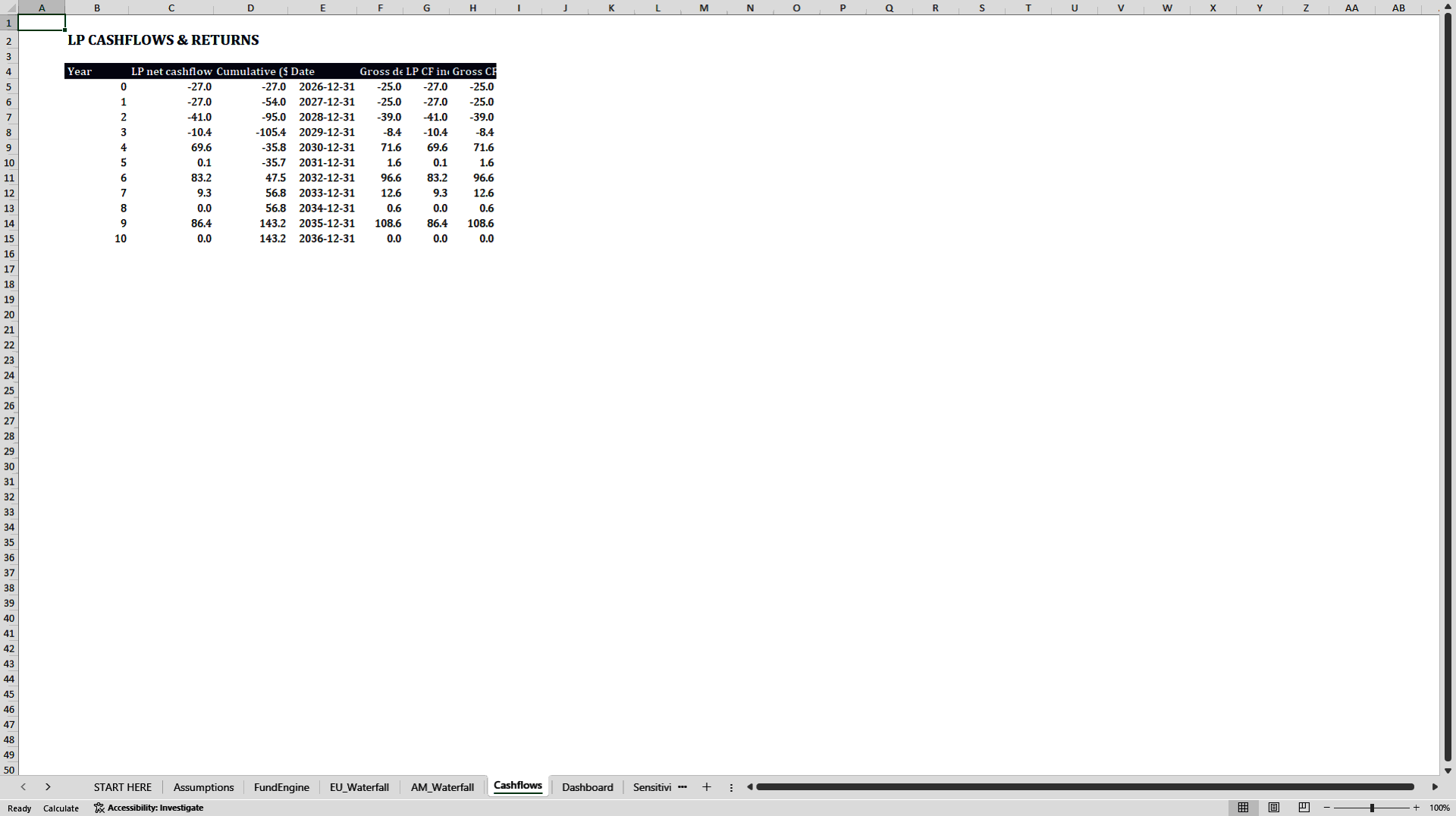 Private Equity Fund Model (European & American Waterfall, GP Clawback) (Excel template (XLSX)) Preview Image