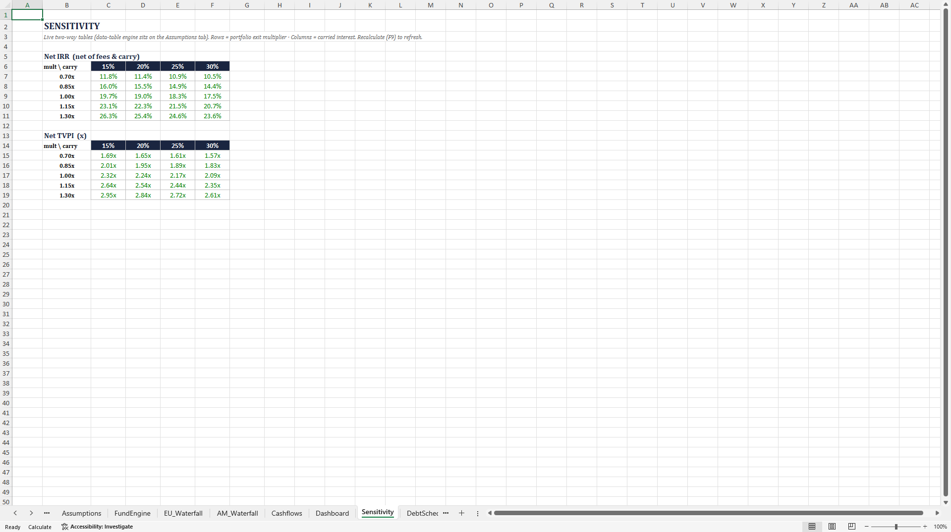 Private Equity Fund Model (European & American Waterfall, GP Clawback) (Excel template (XLSX)) Preview Image