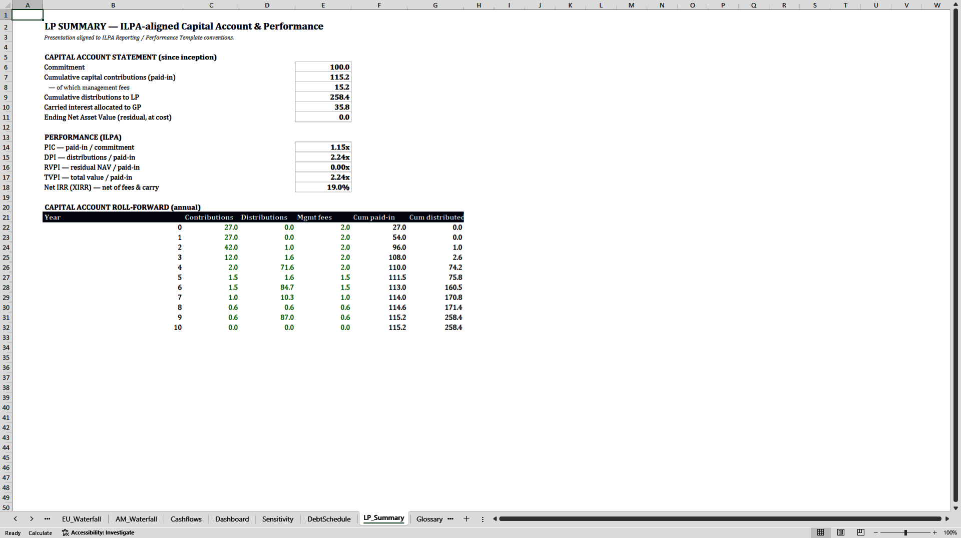 Private Equity Fund Model (European & American Waterfall, GP Clawback) (Excel template (XLSX)) Preview Image