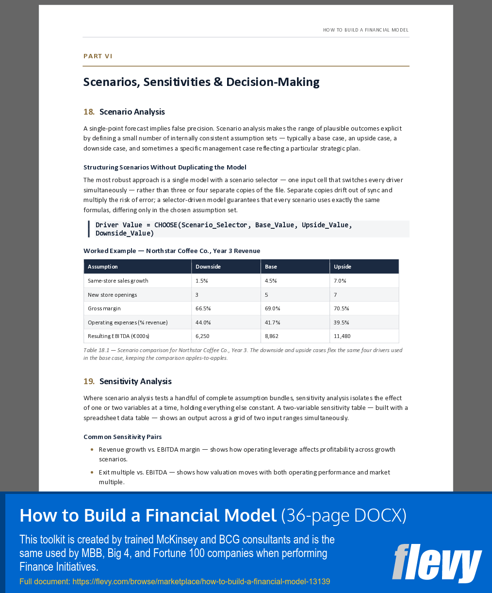 How to Build a Financial Model (36-page Word document) Preview Image